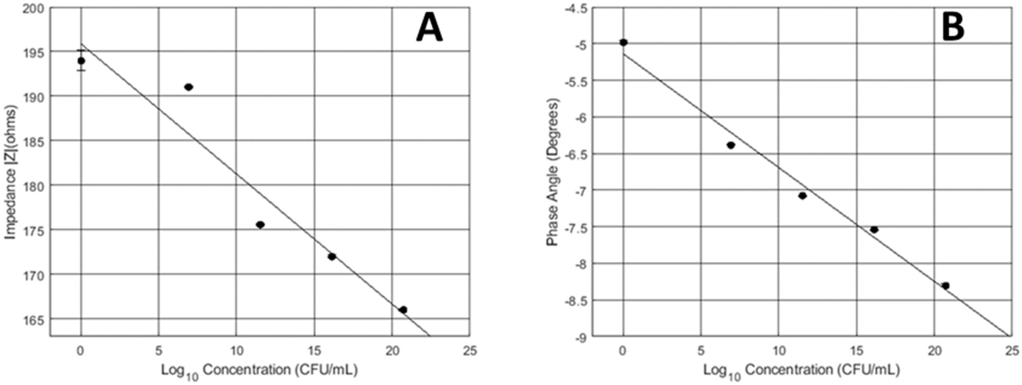 Micromachines 10 00876 g006