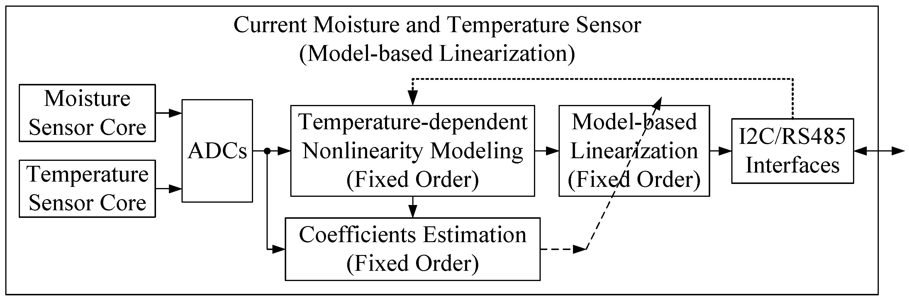 Micromachines 10 00878 g003