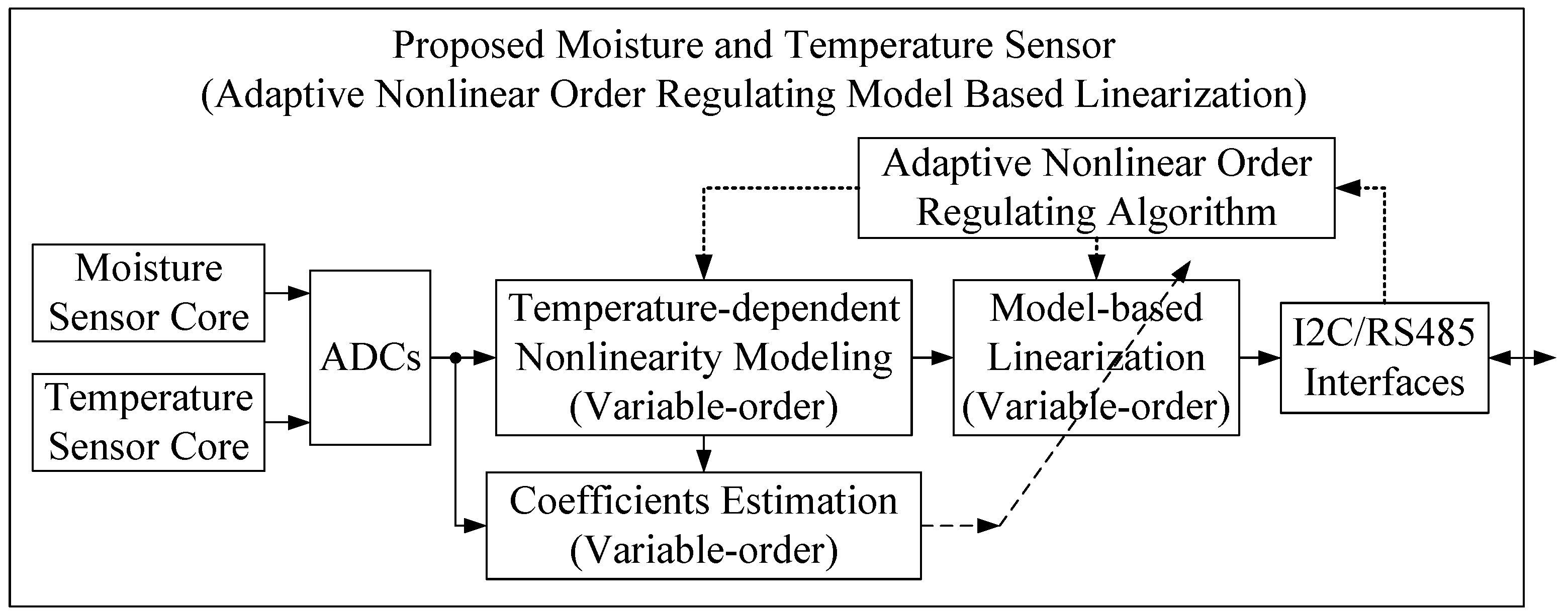 Micromachines 10 00878 g004
