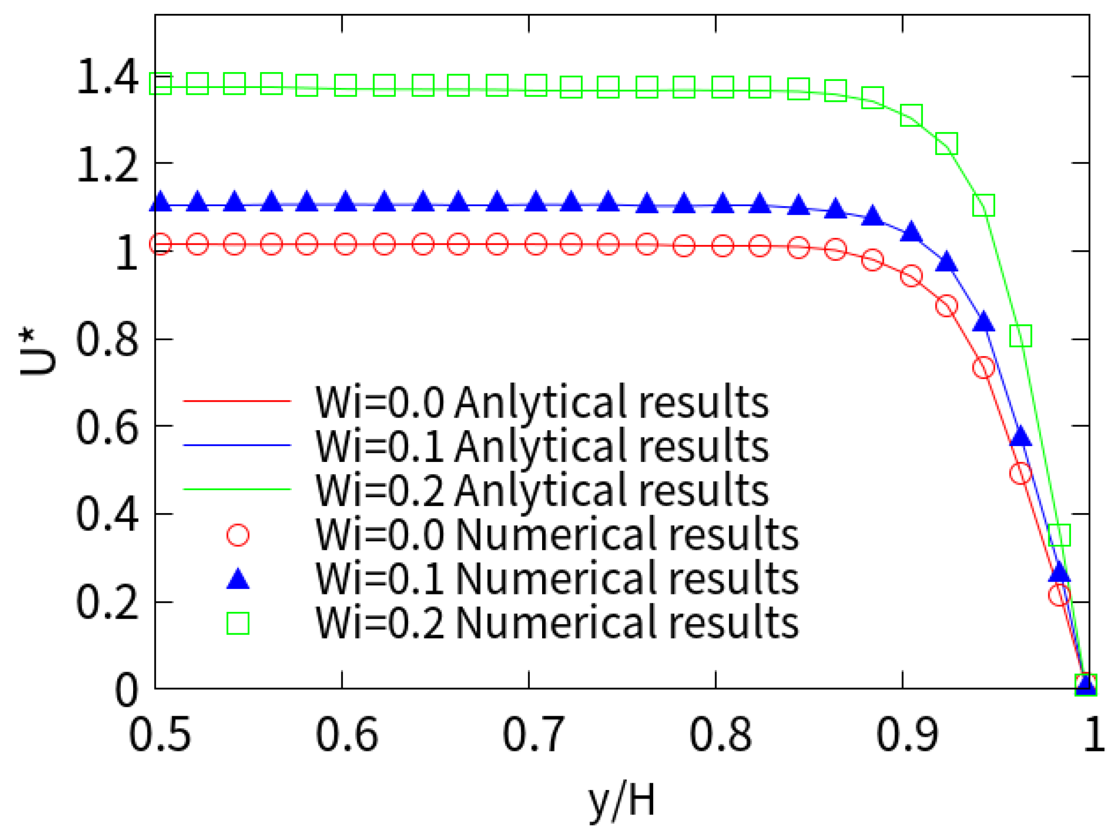 Micromachines 10 00881 g002