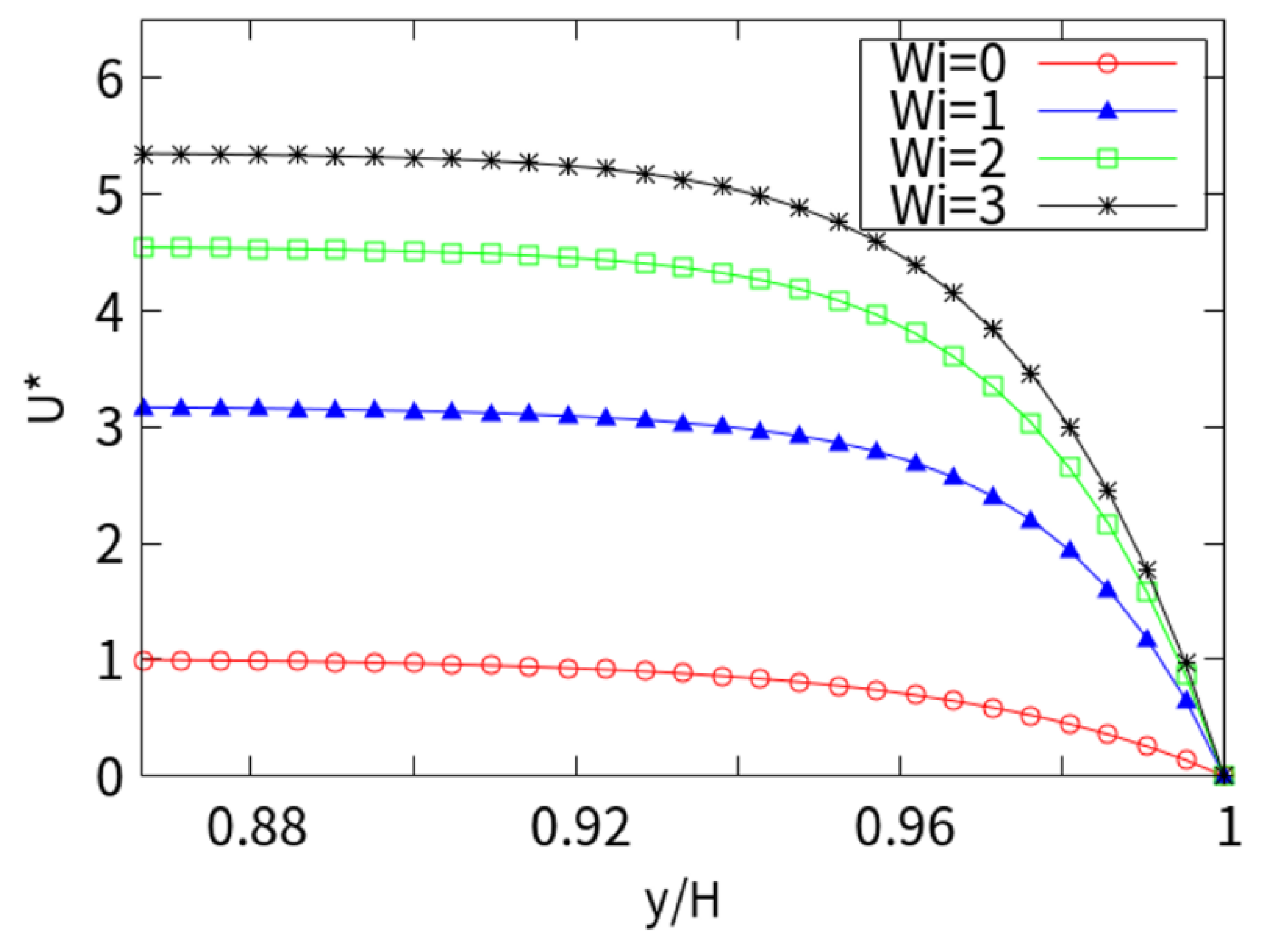 Micromachines 10 00881 g003