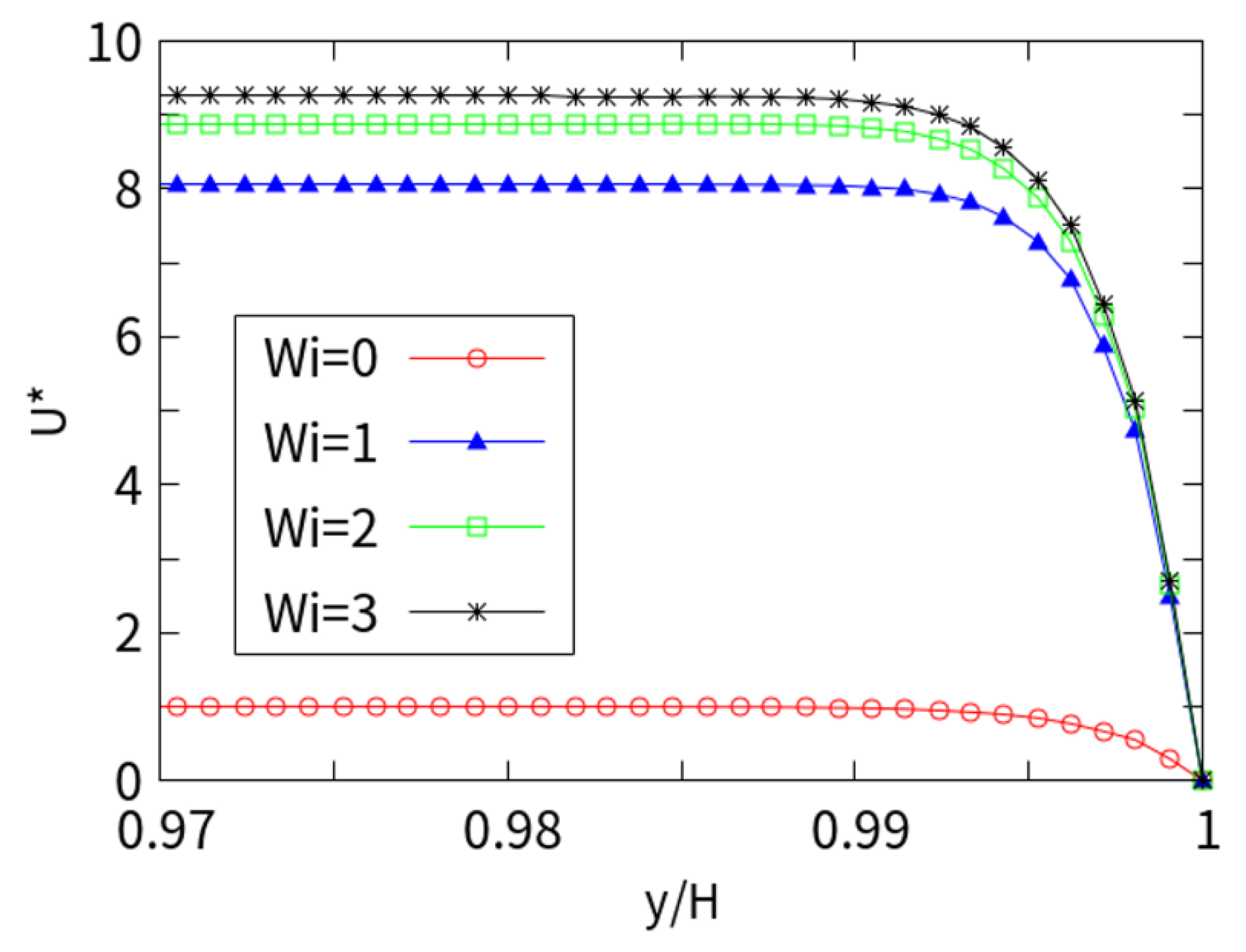 Micromachines 10 00881 g004