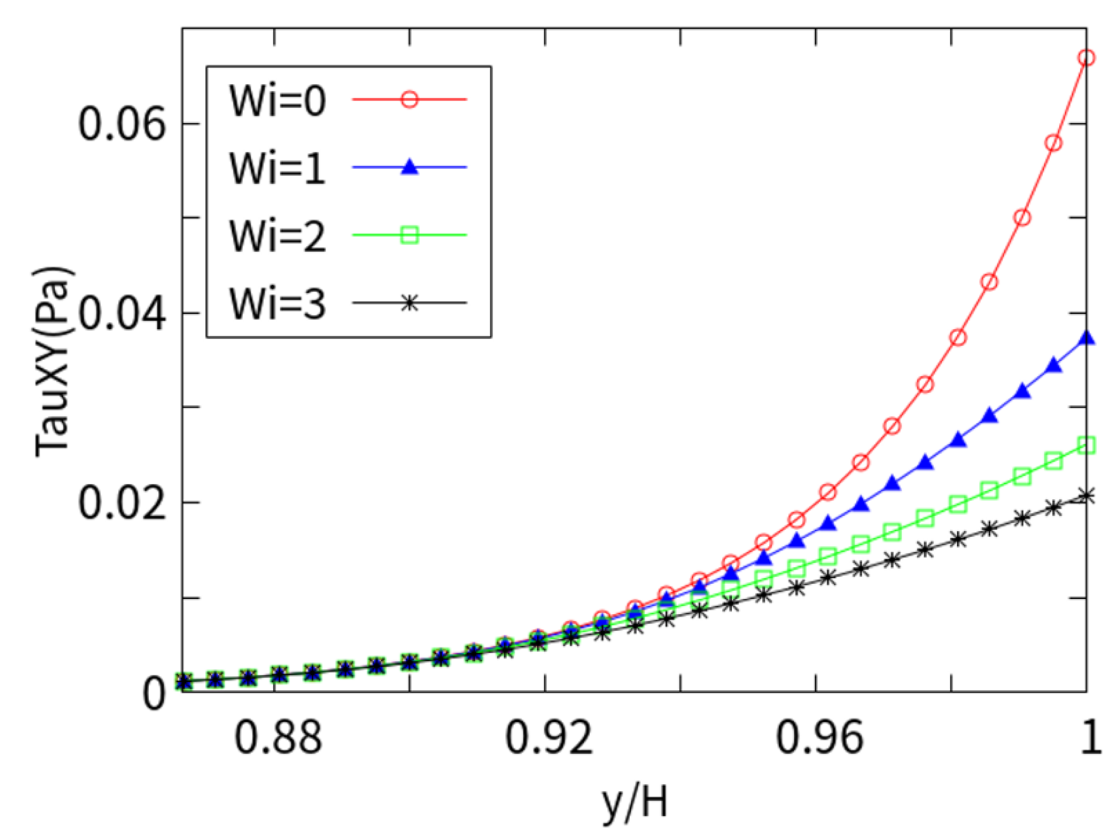 Micromachines 10 00881 g005