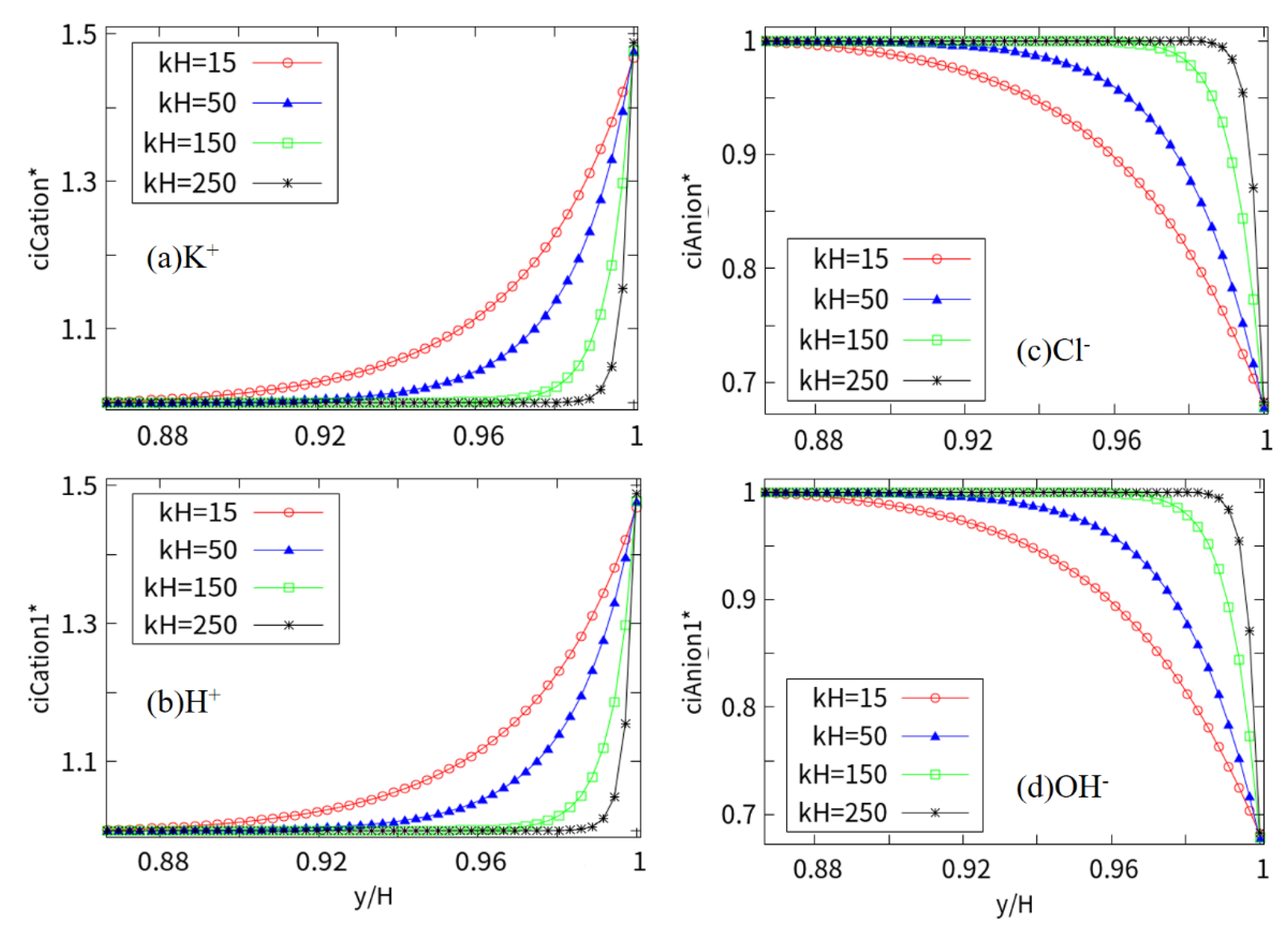 Micromachines 10 00881 g007