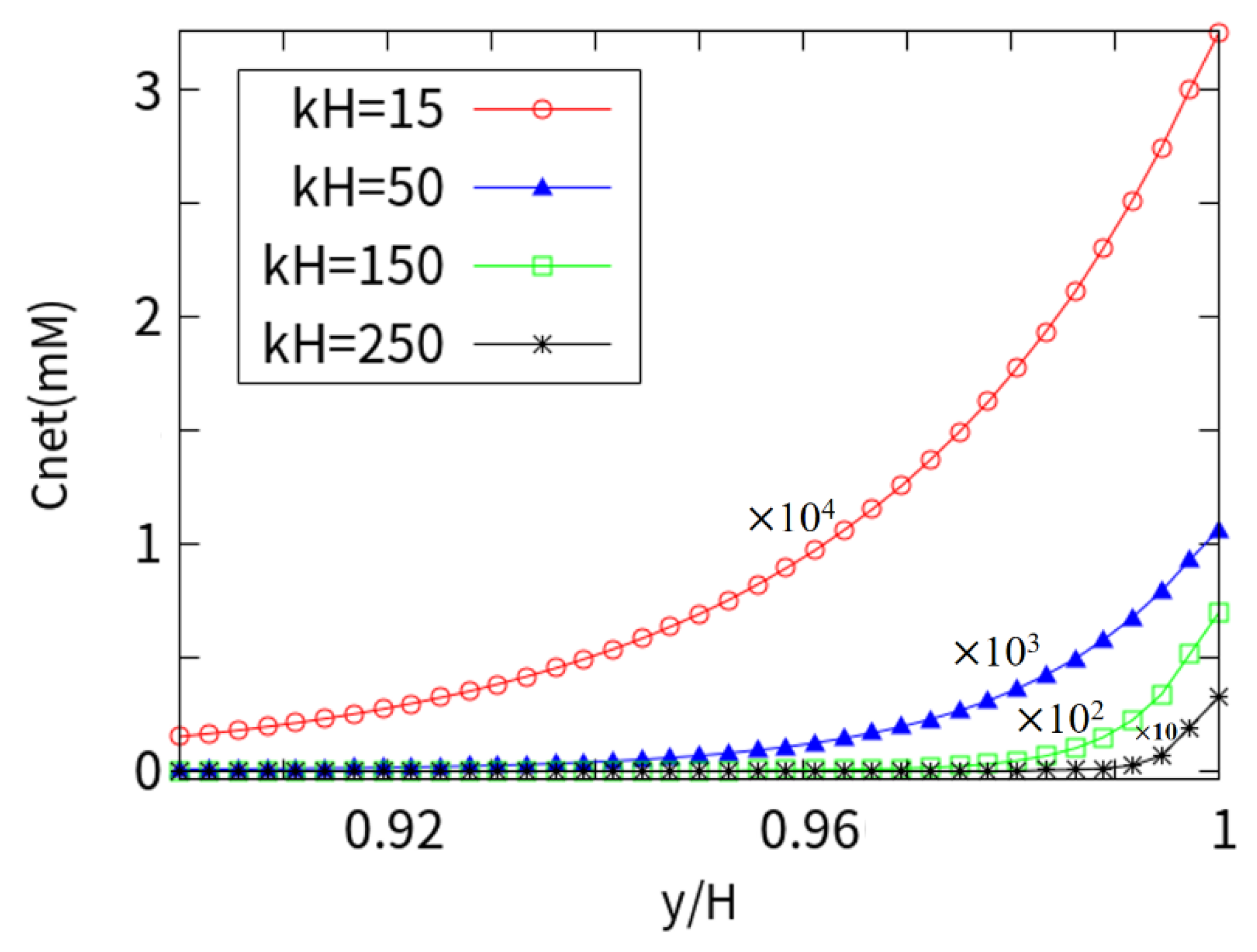 Micromachines 10 00881 g009