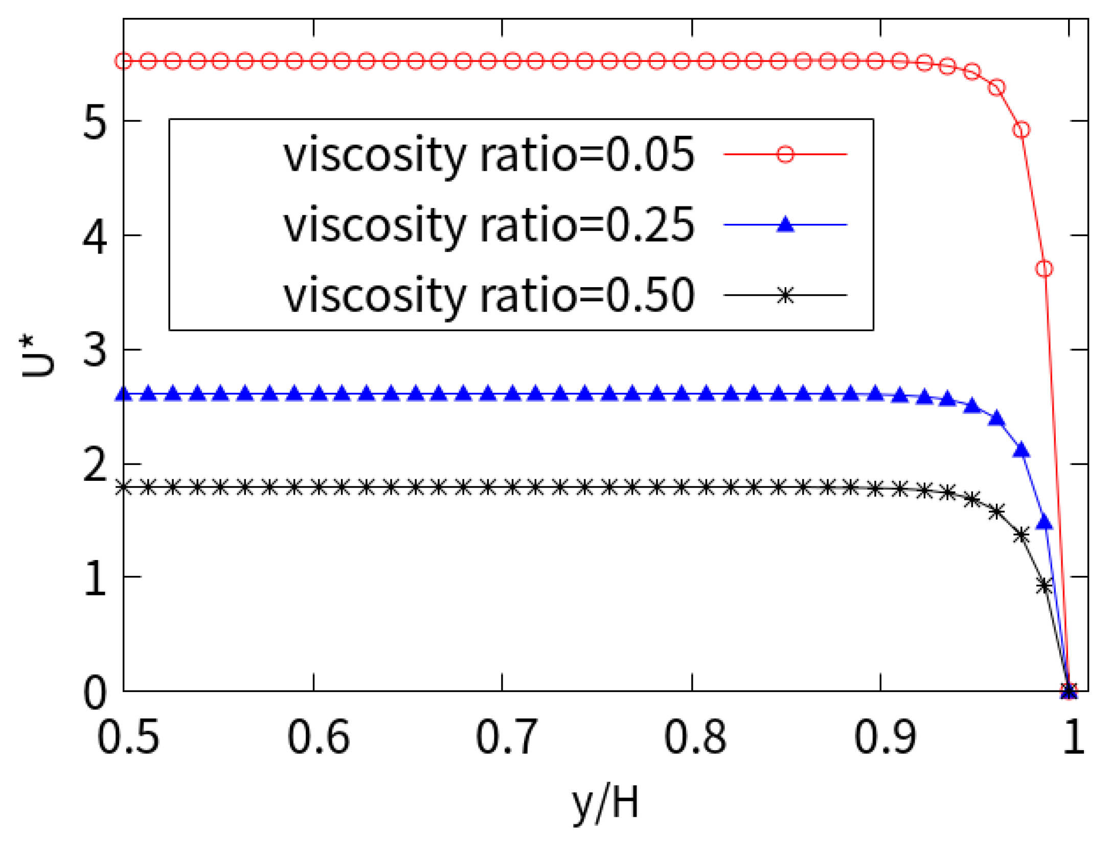Micromachines 10 00881 g010