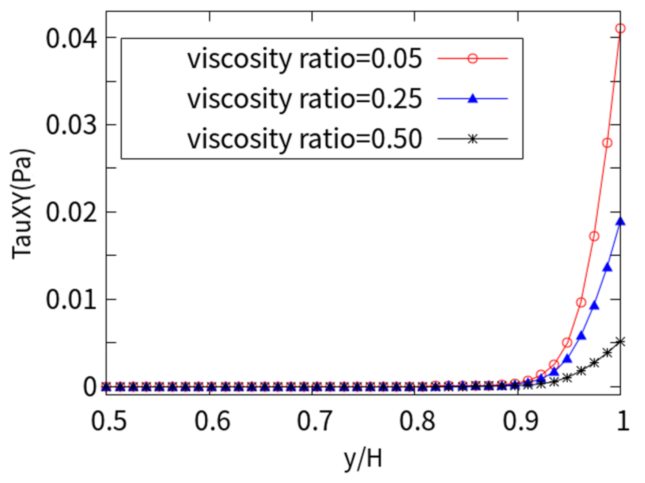 Micromachines 10 00881 g011