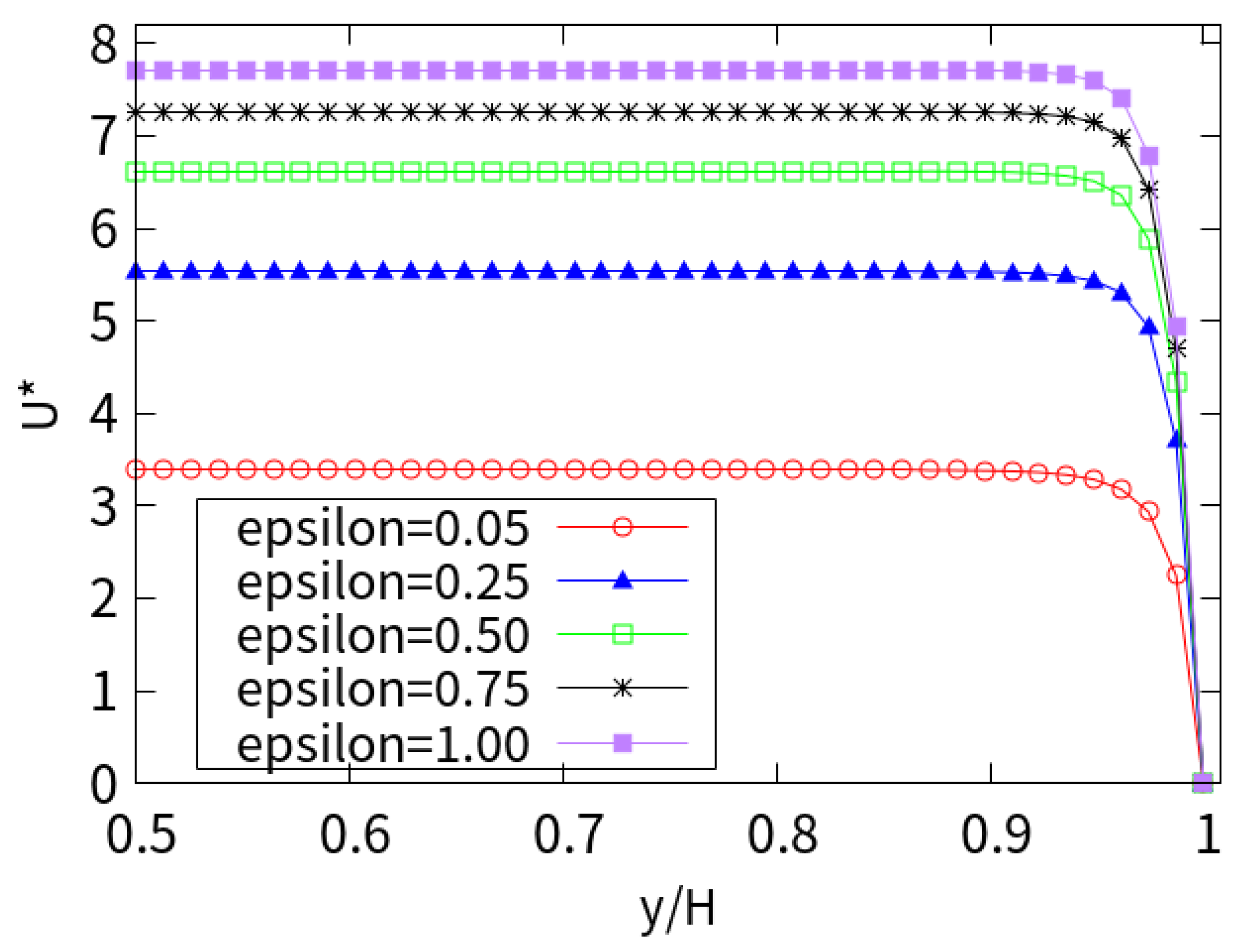 Micromachines 10 00881 g012