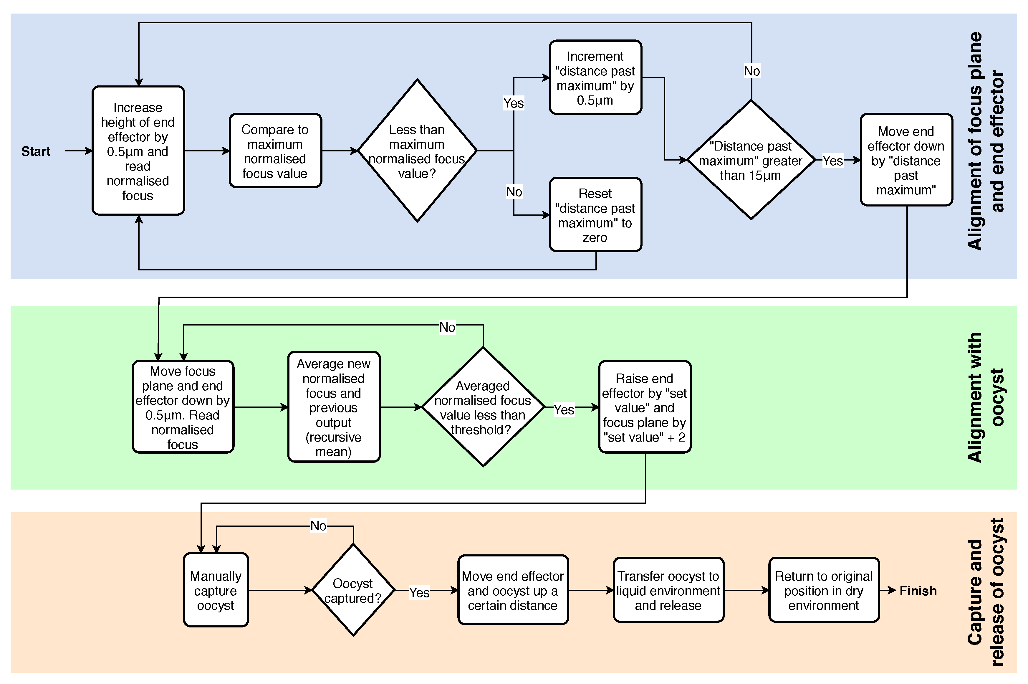 Micromachines 11 00003 g005