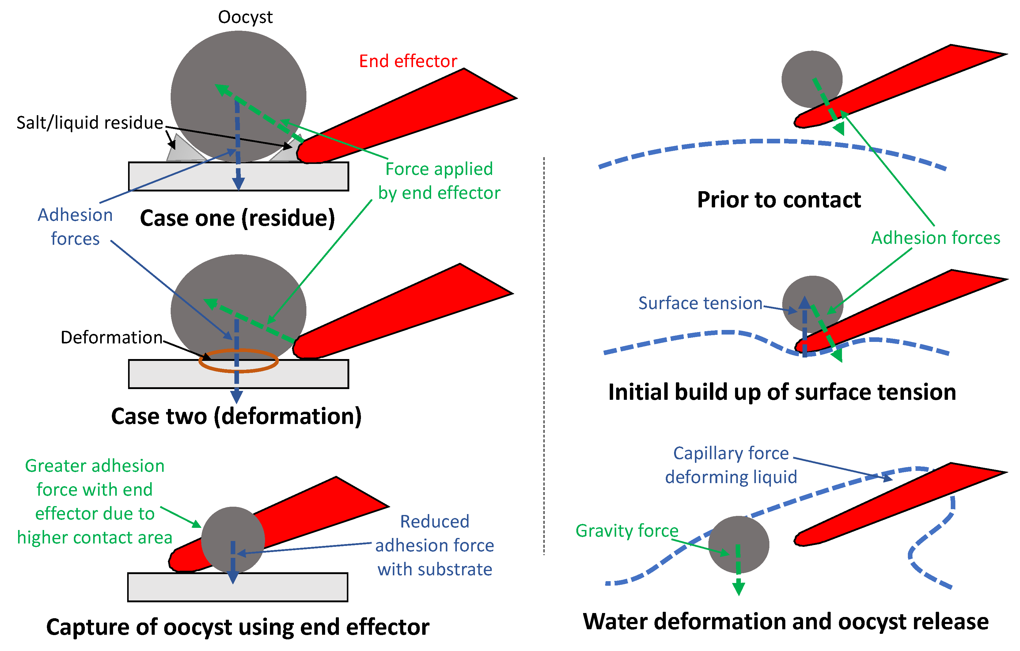 Micromachines 11 00003 g007