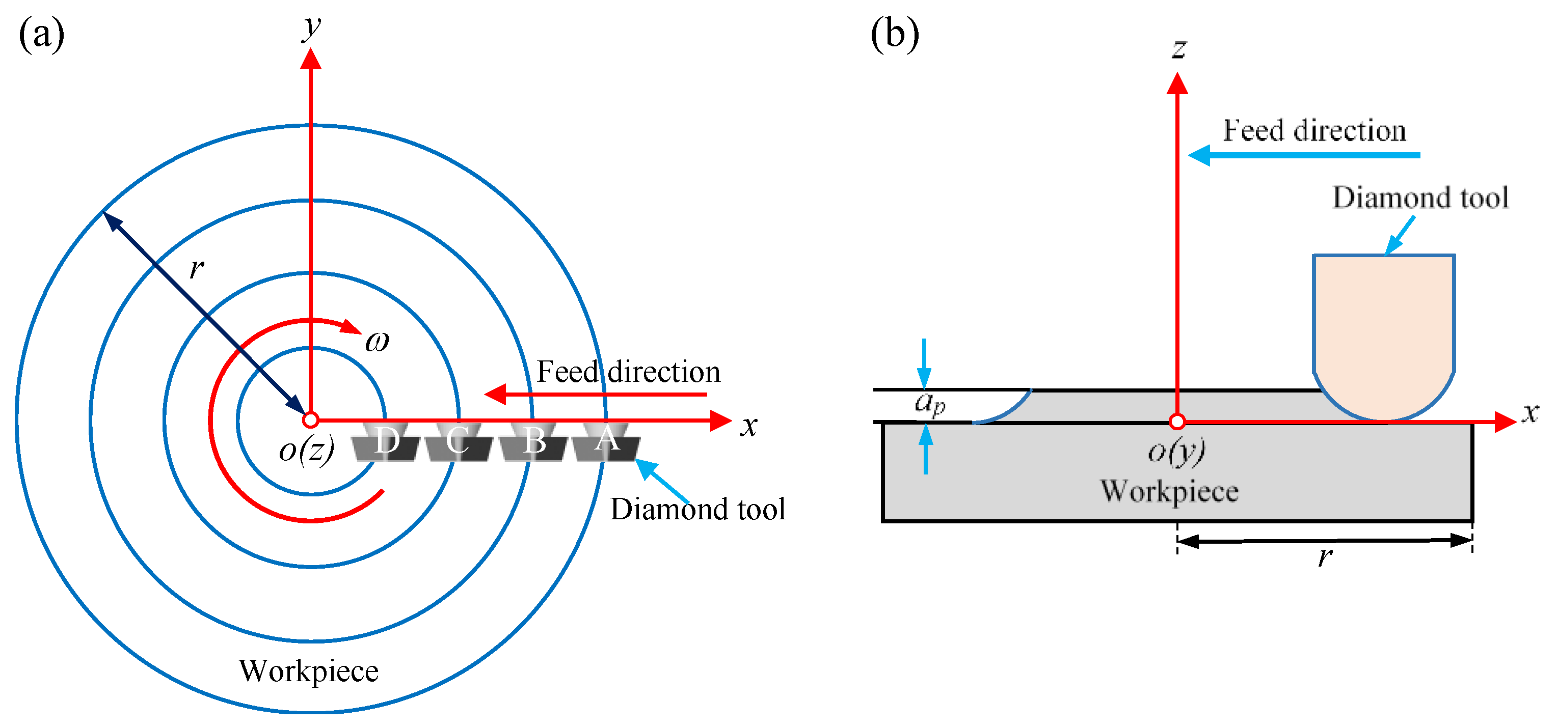 Micromachines 11 00004 g004