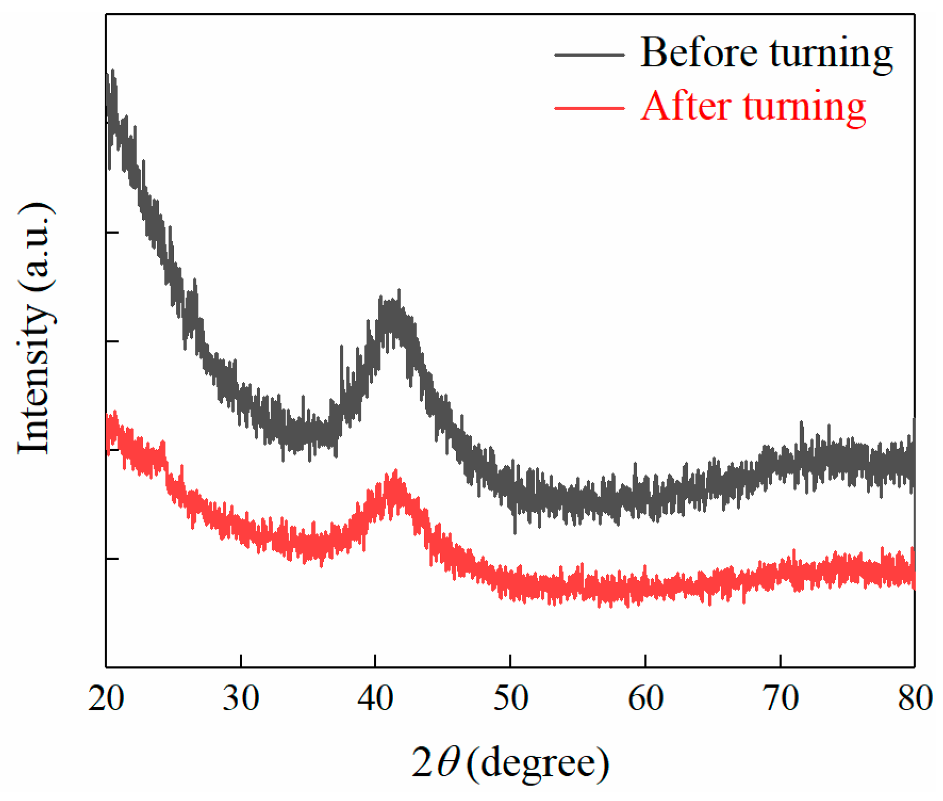 Micromachines 11 00004 g006