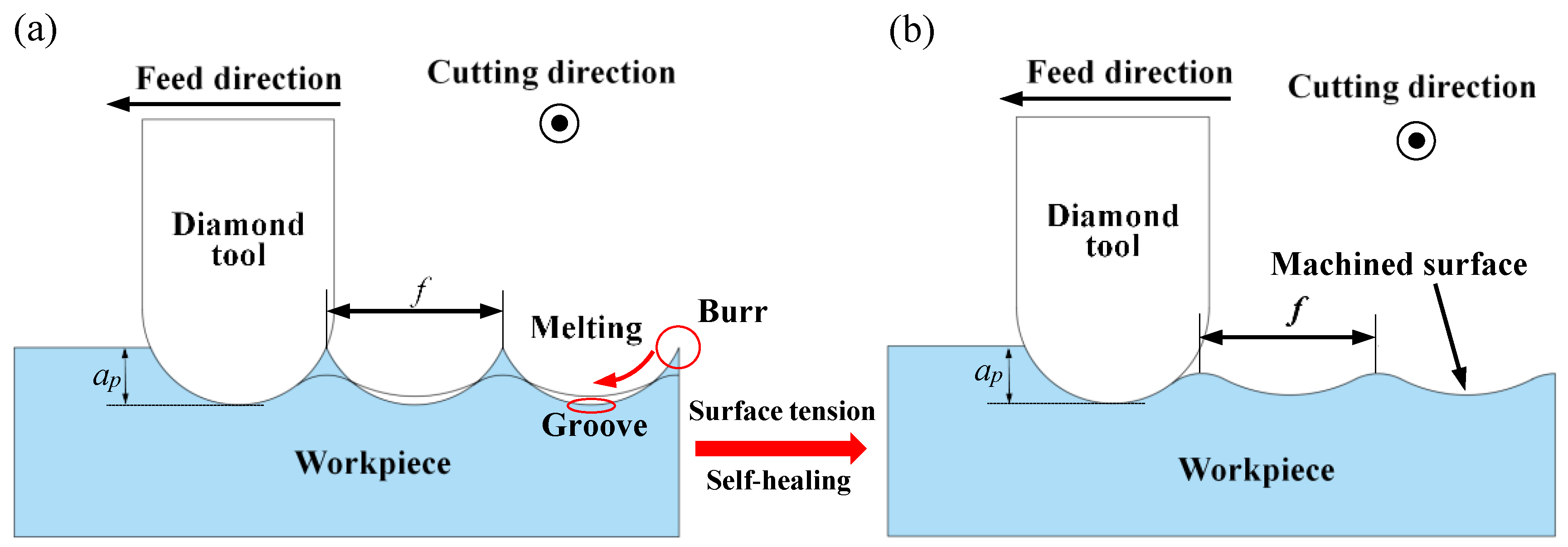 Micromachines 11 00004 g010