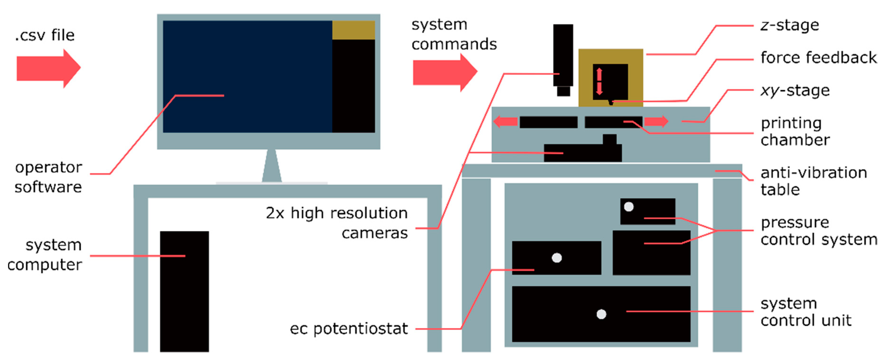 Micromachines 11 00006 g003