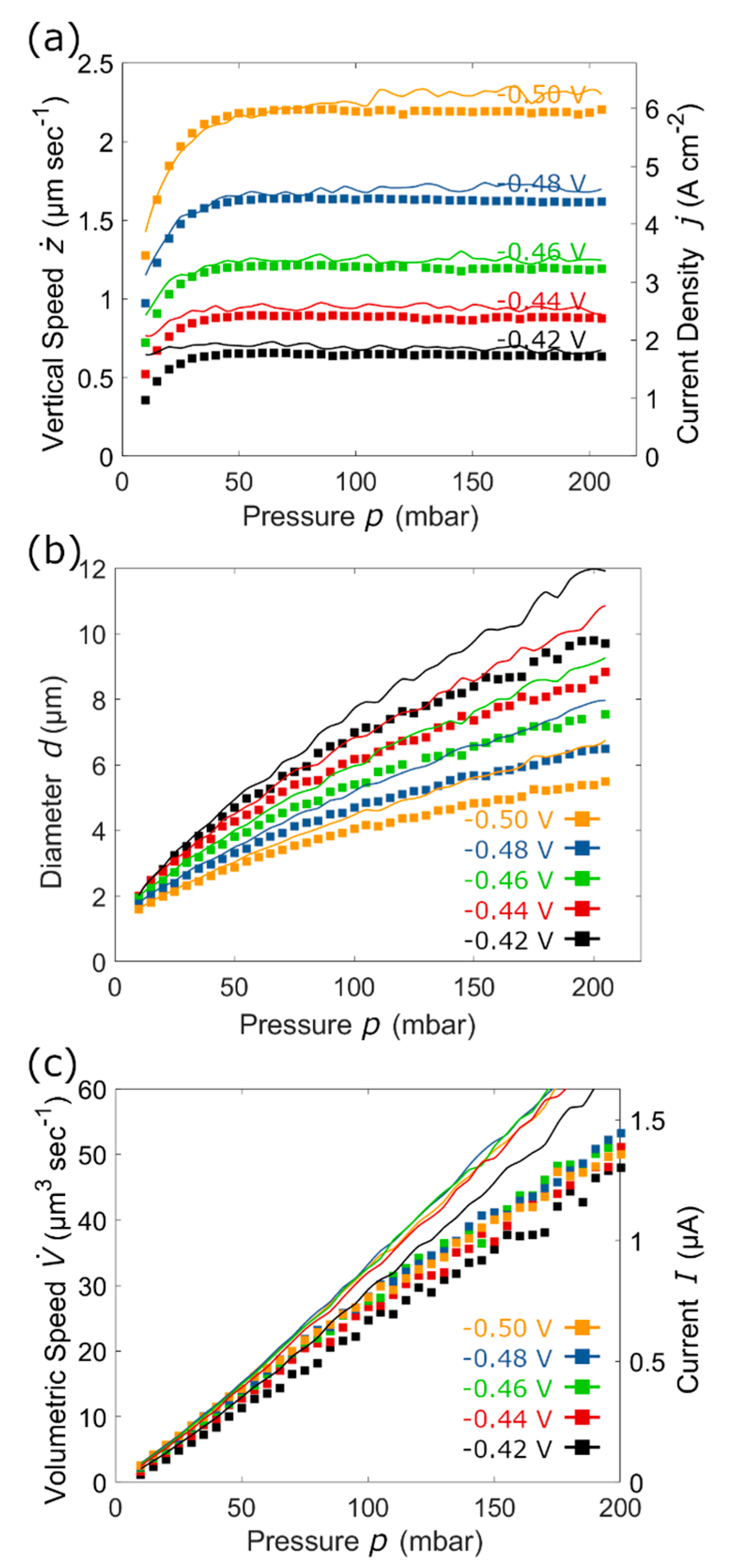 Micromachines 11 00006 g006