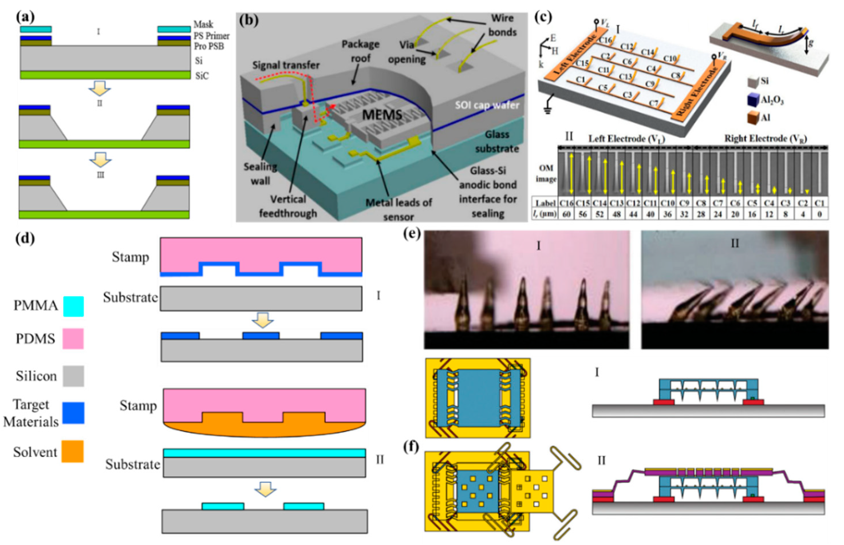 Micromachines 11 00007 g002
