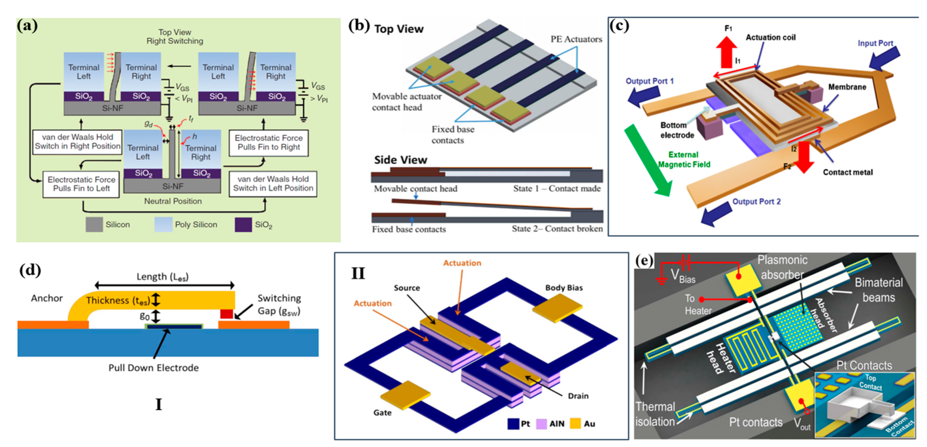 Micromachines 11 00007 g006
