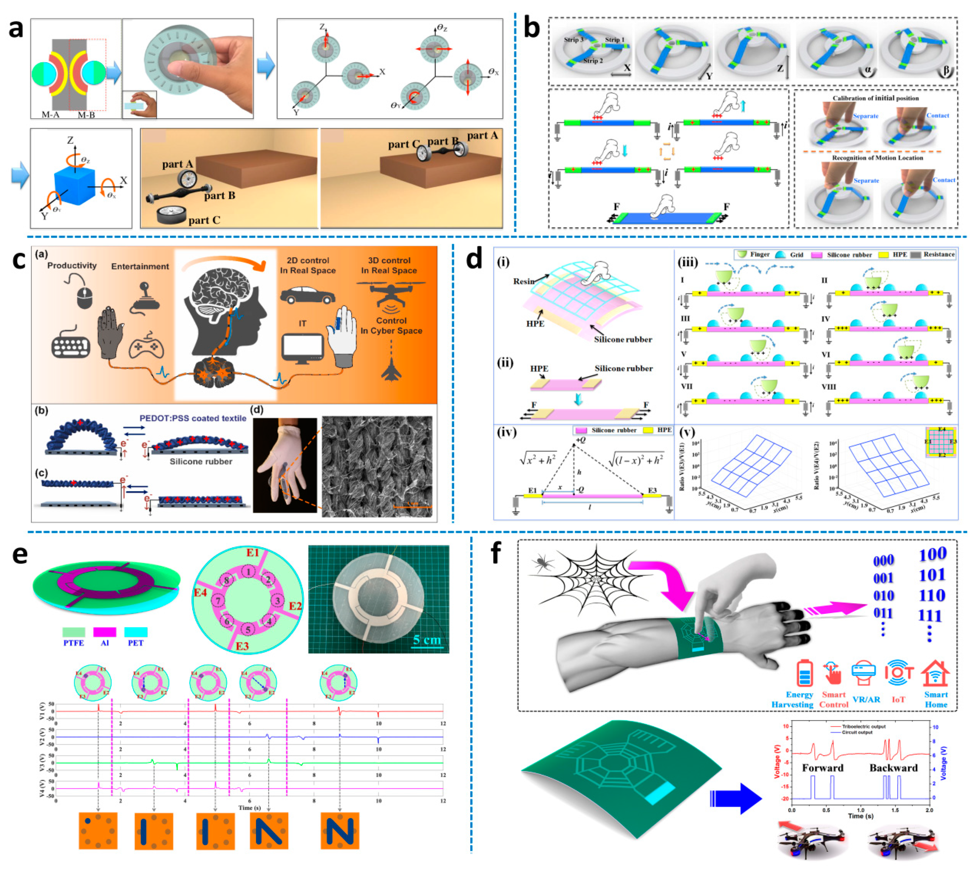 Micromachines 11 00007 g011