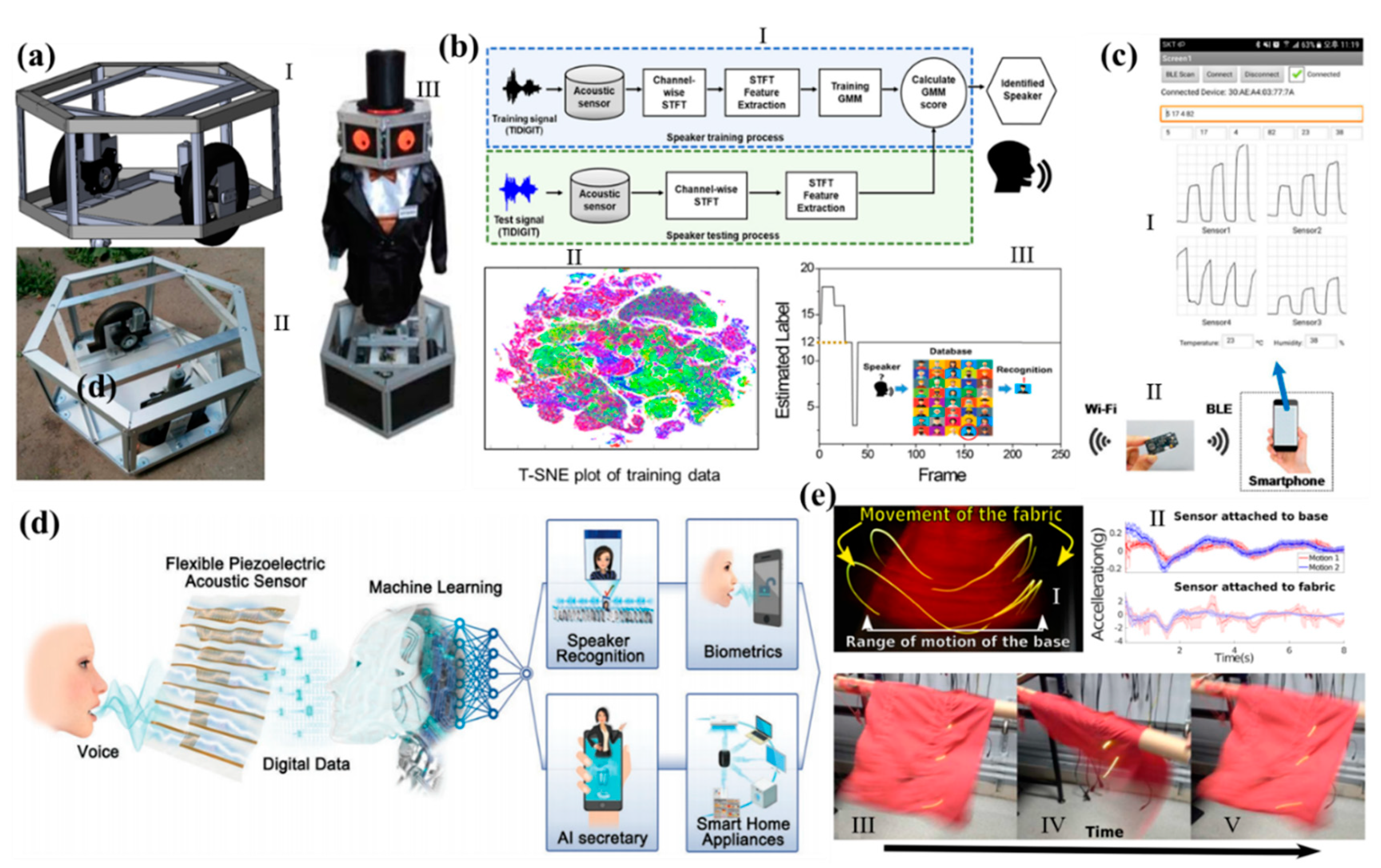 Micromachines 11 00007 g012