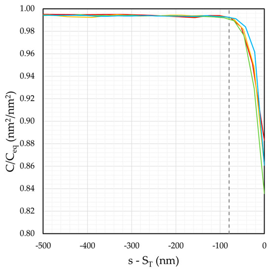 Micromachines 11 00008 g0a1