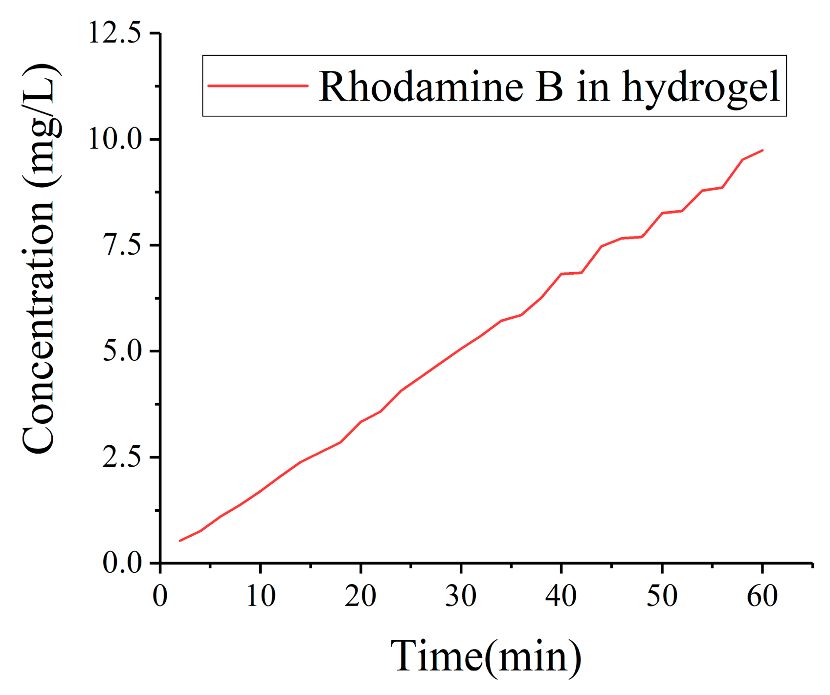 Micromachines 11 00017 g010