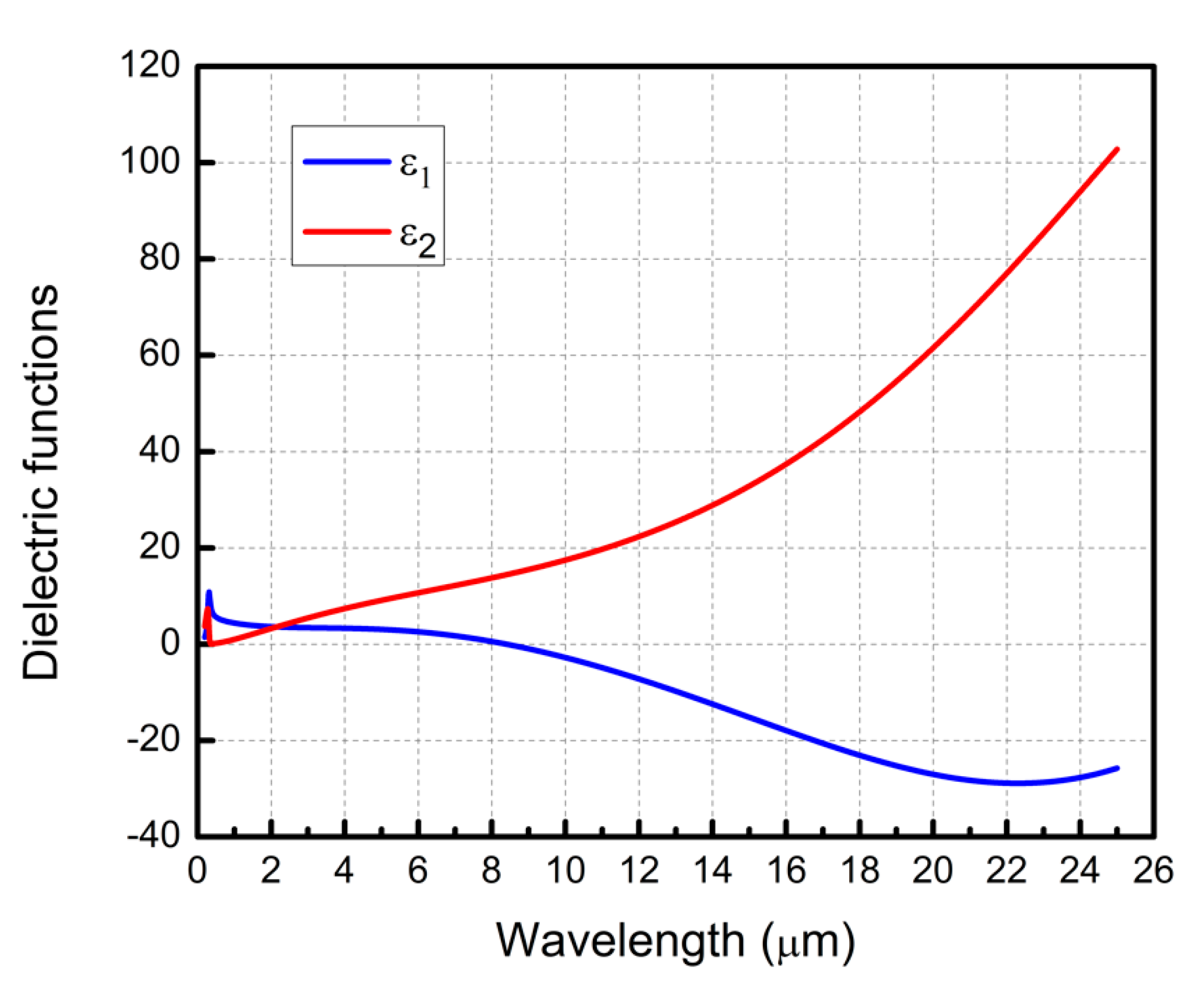 Micromachines 11 00023 g003 Micromachines 11 00023 g003