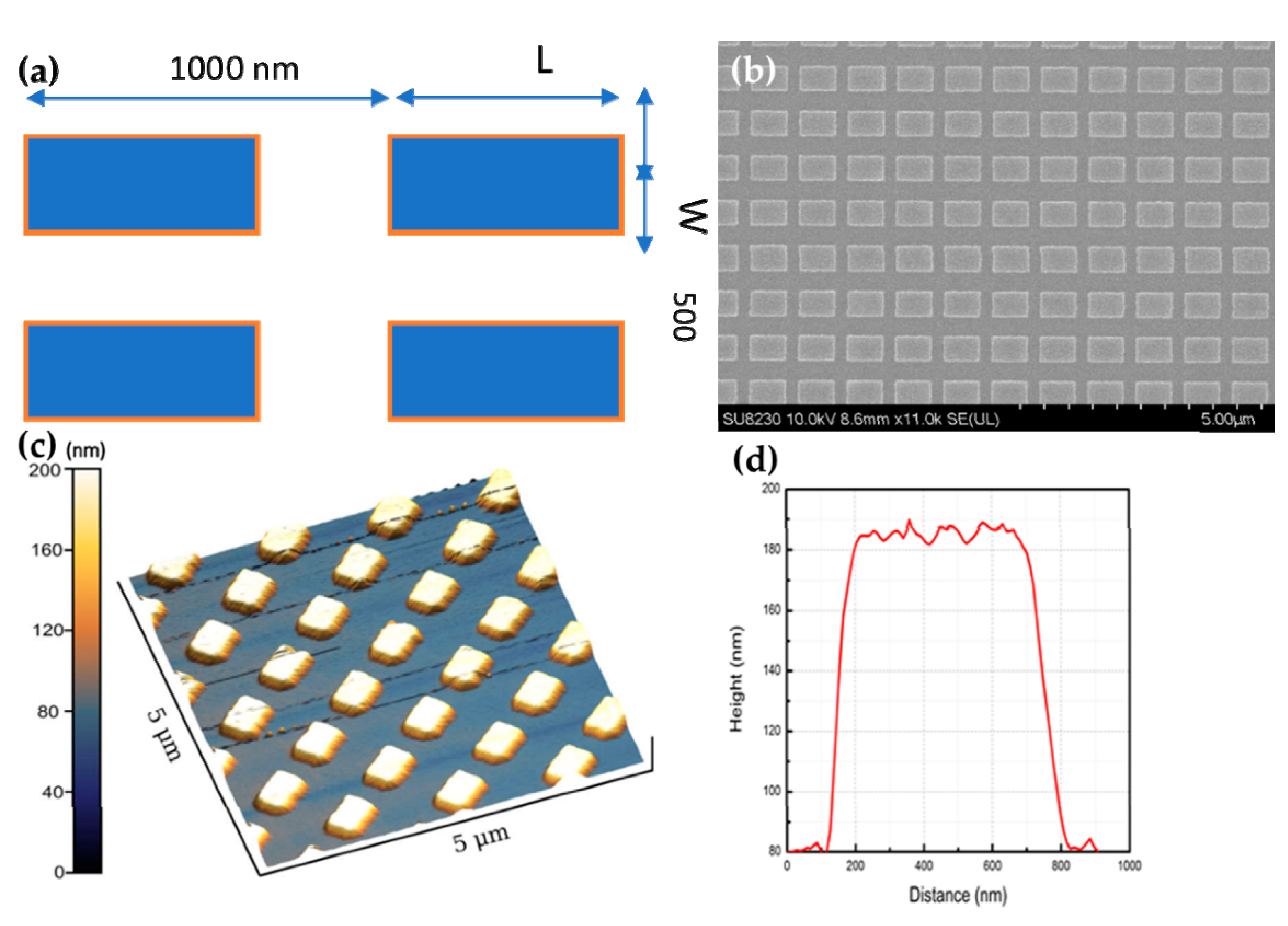 Micromachines 11 00023 g004 Micromachines 11 00023 g004