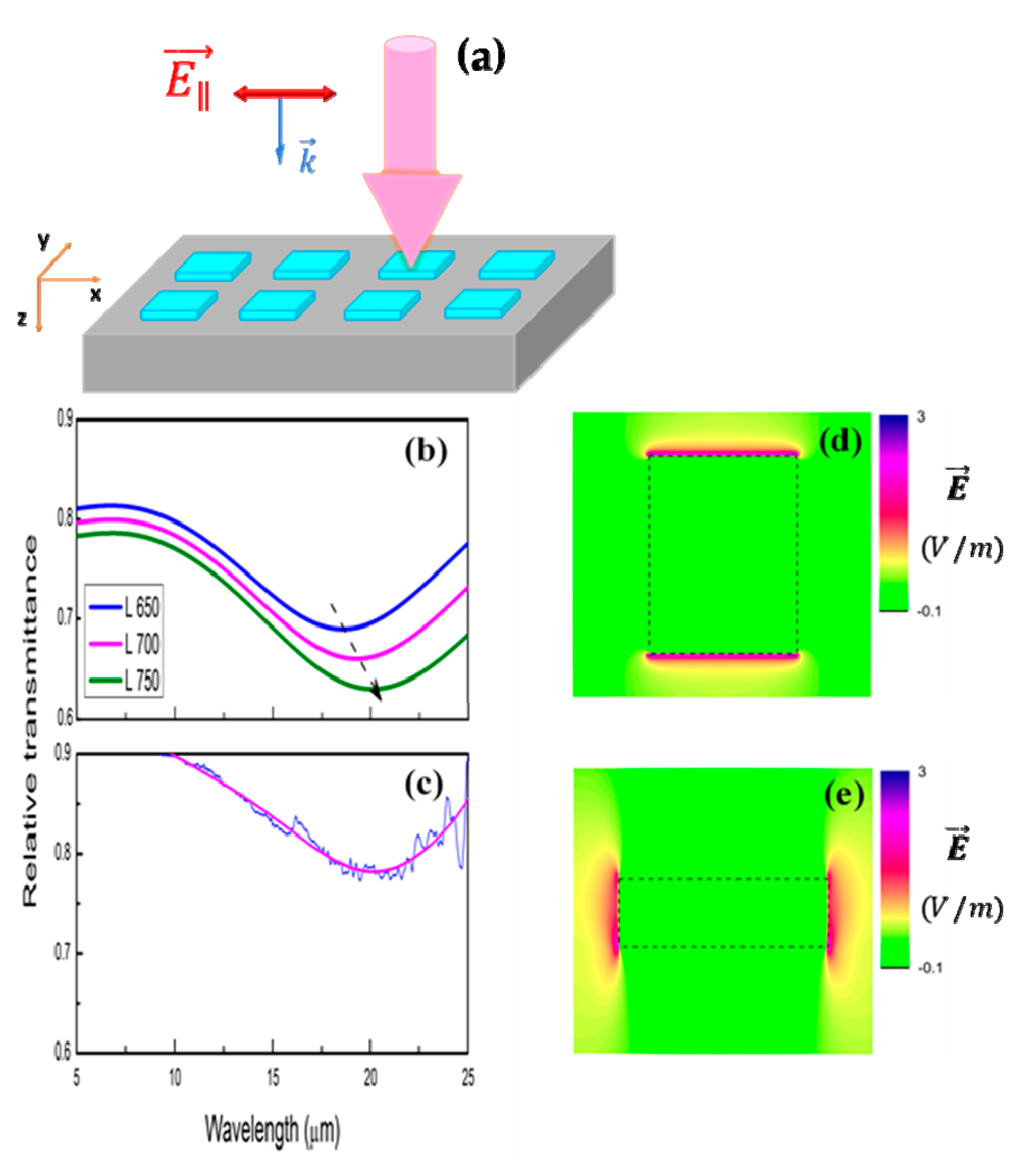 Micromachines 11 00023 g005 Micromachines 11 00023 g005