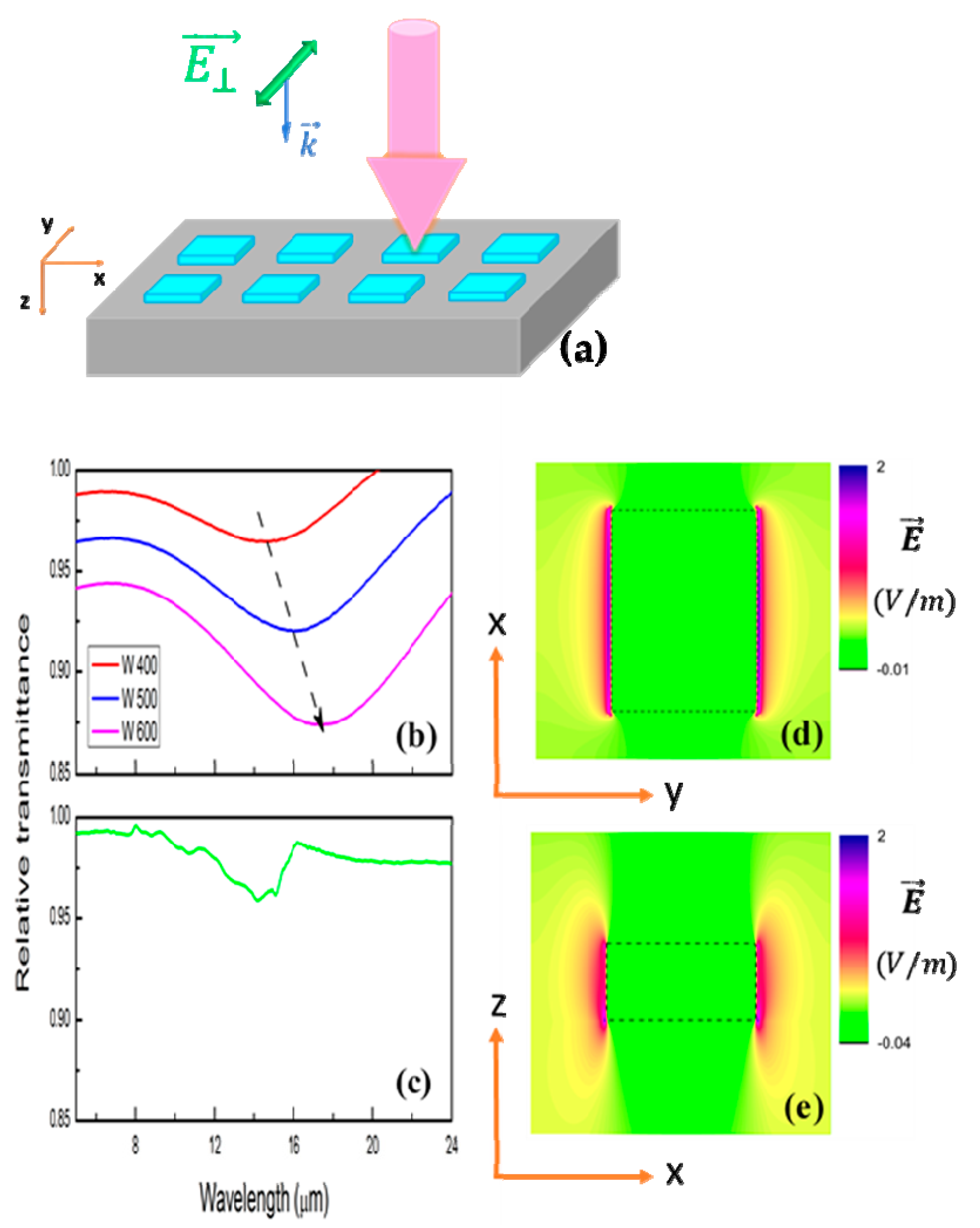 Micromachines 11 00023 g006 Micromachines 11 00023 g006