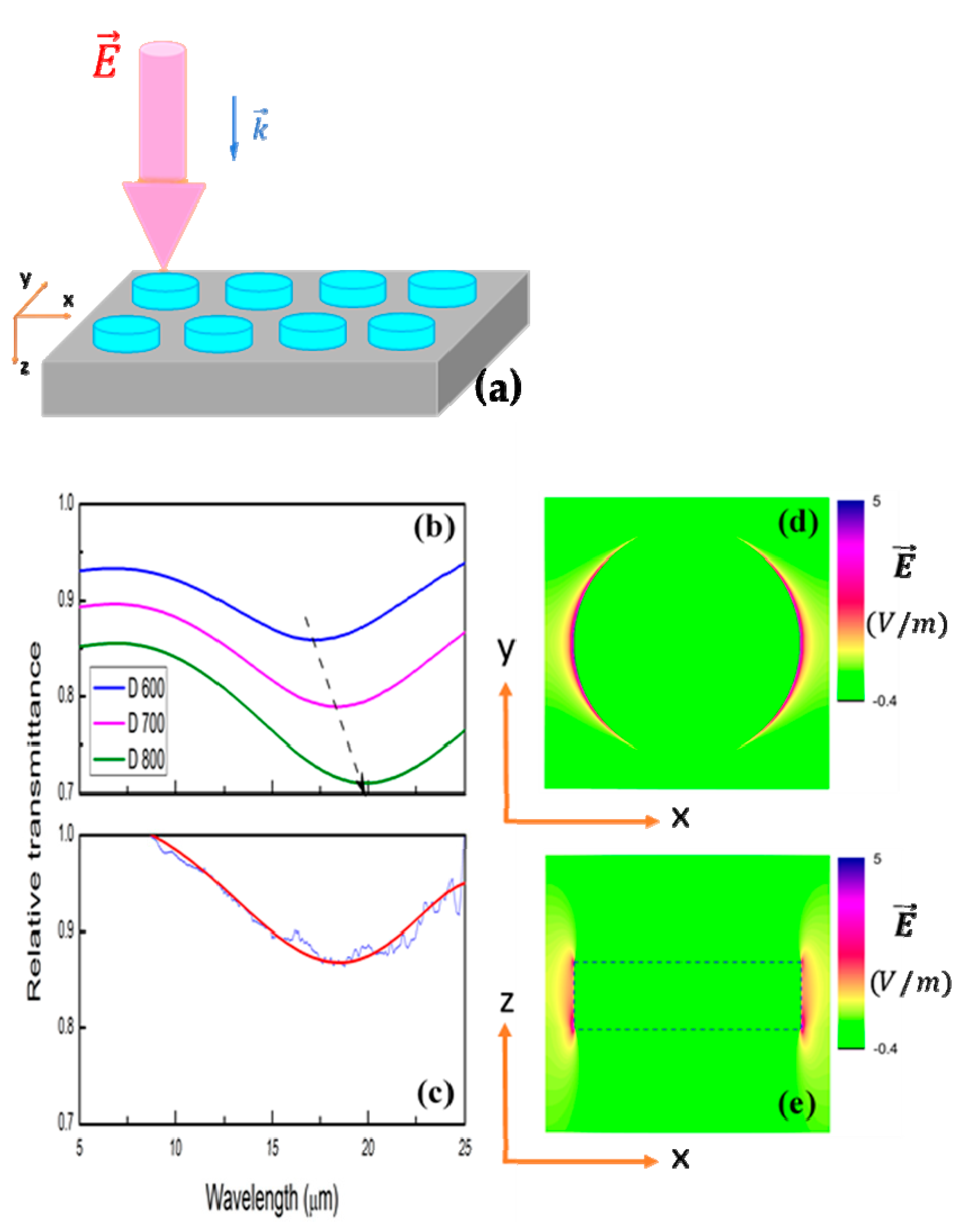 Micromachines 11 00023 g008 Micromachines 11 00023 g008