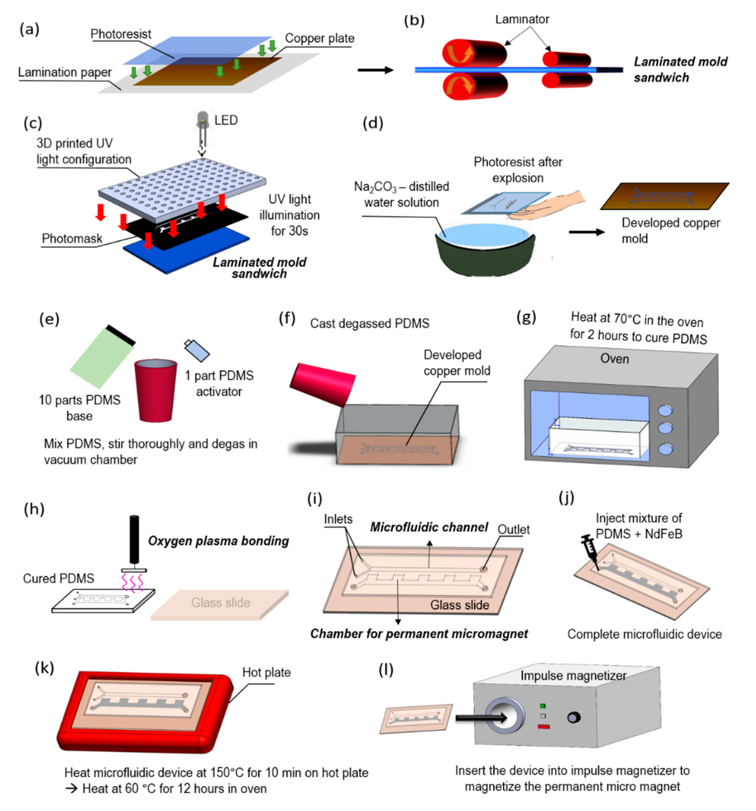 Micromachines 11 00029 g002