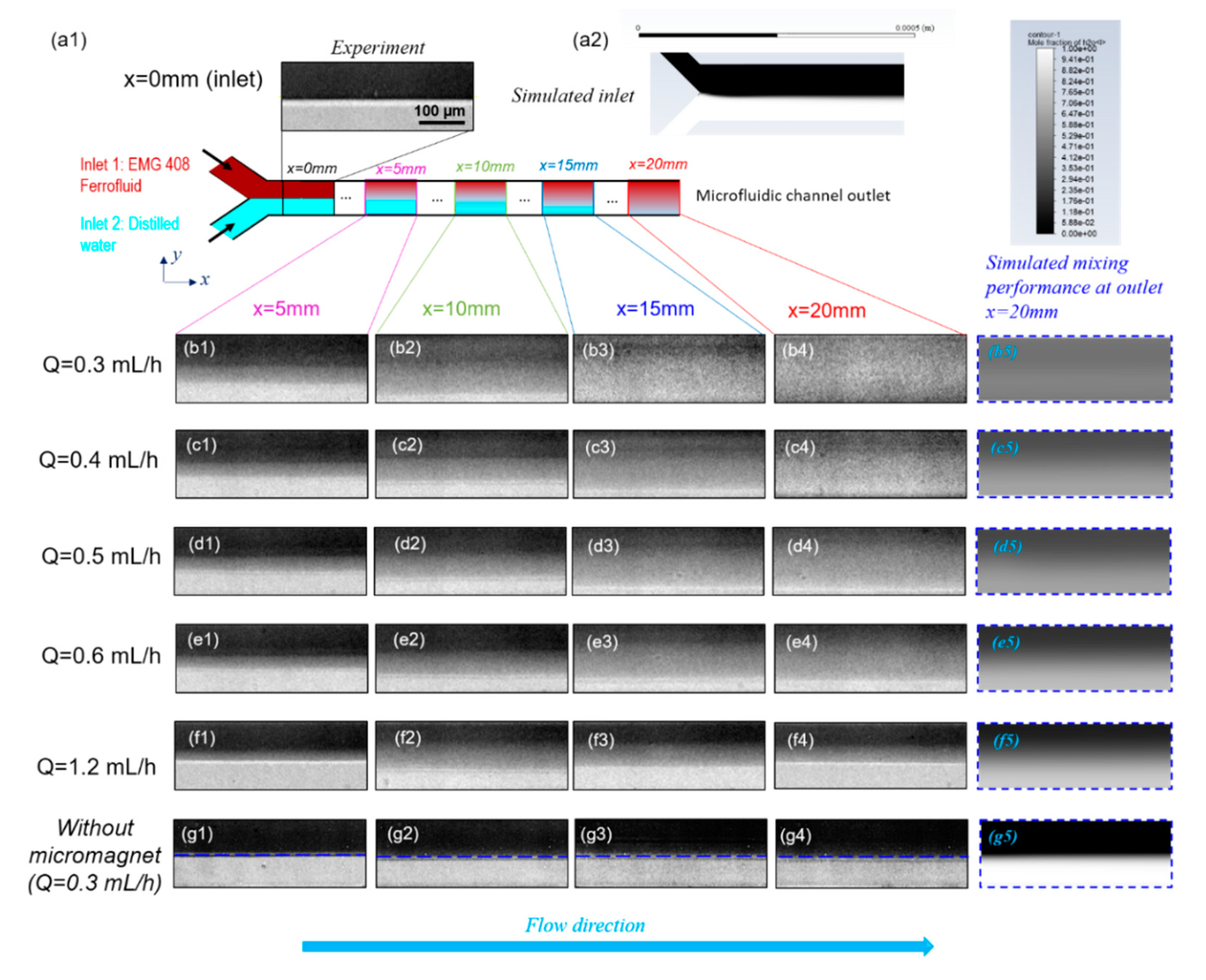 Micromachines 11 00029 g005