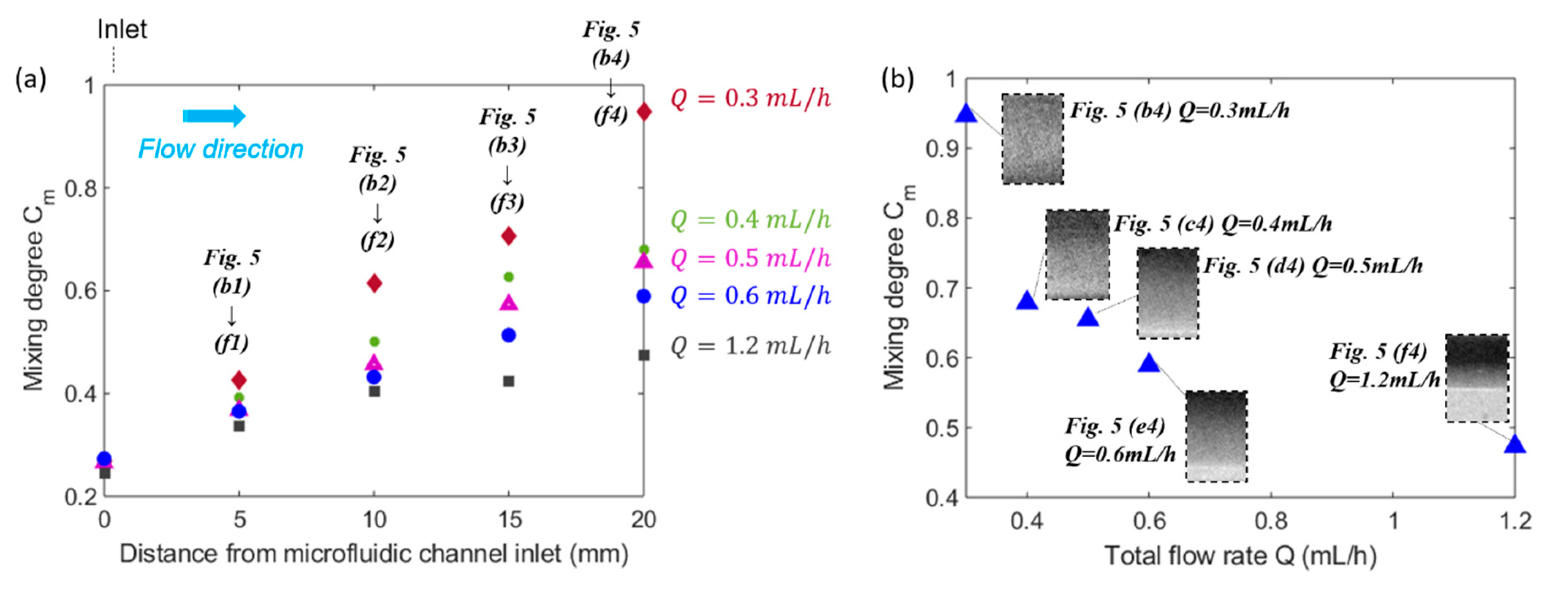 Micromachines 11 00029 g006