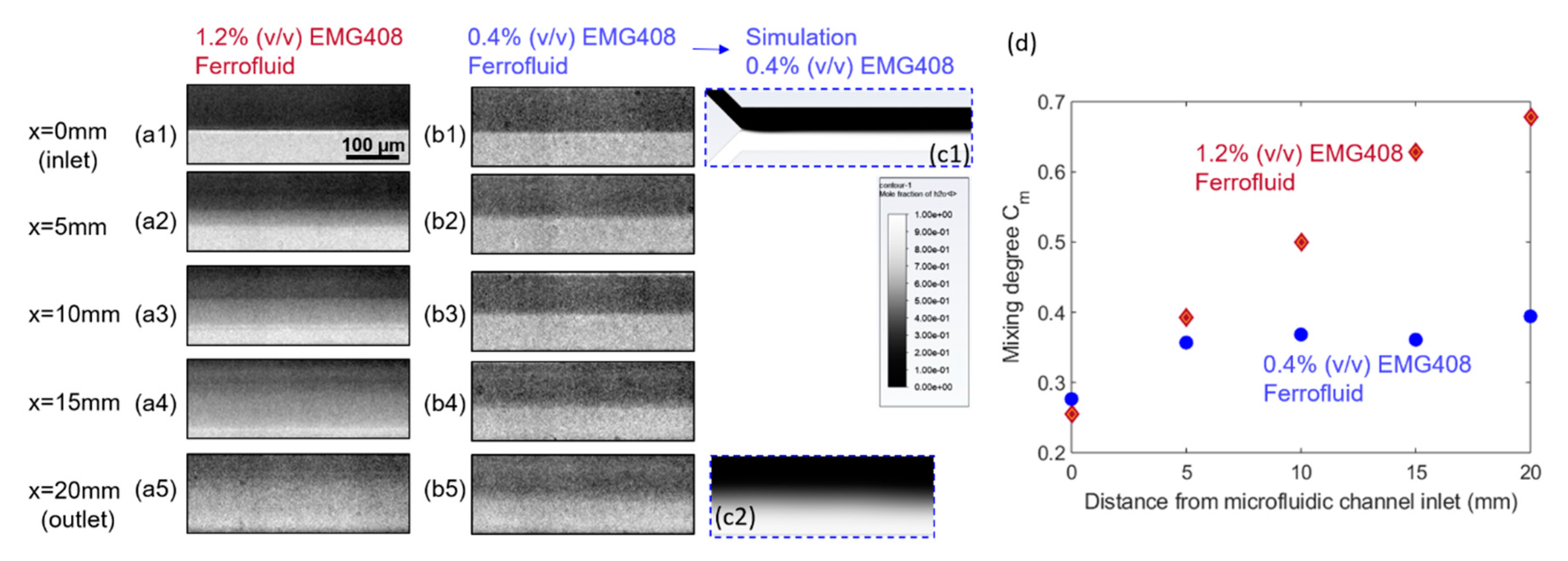 Micromachines 11 00029 g007