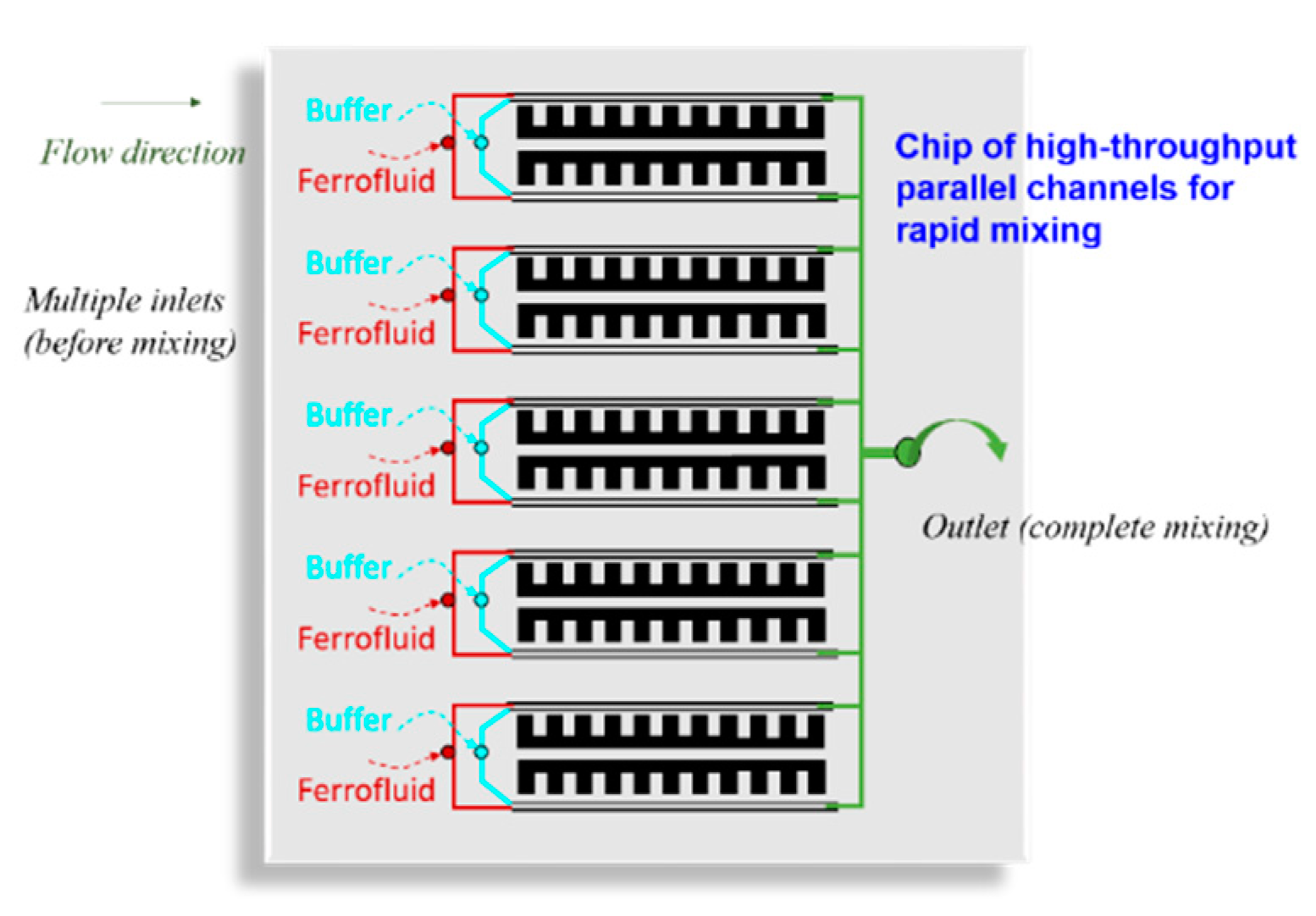 Micromachines 11 00029 g009