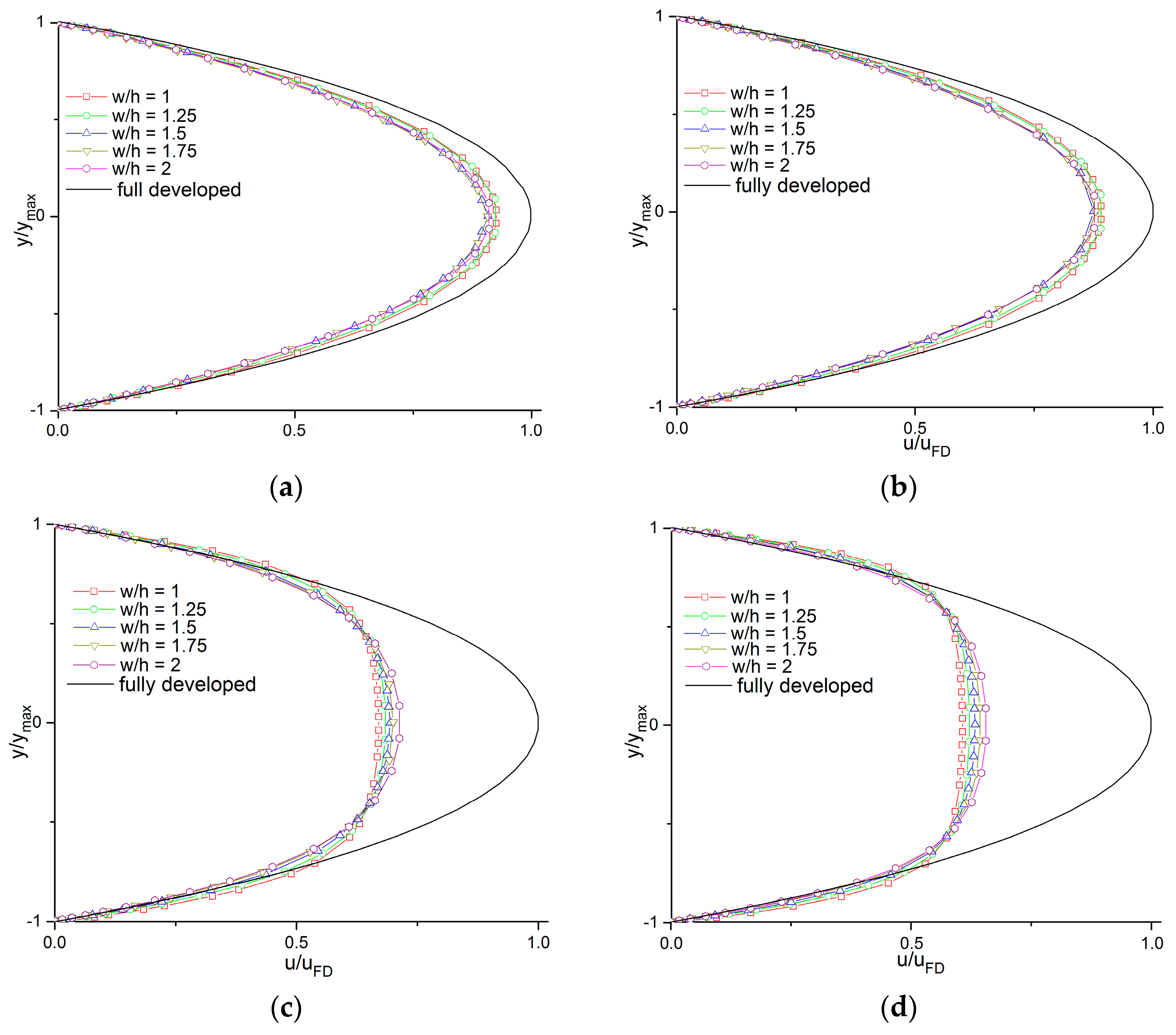 Micromachines 11 00030 g005