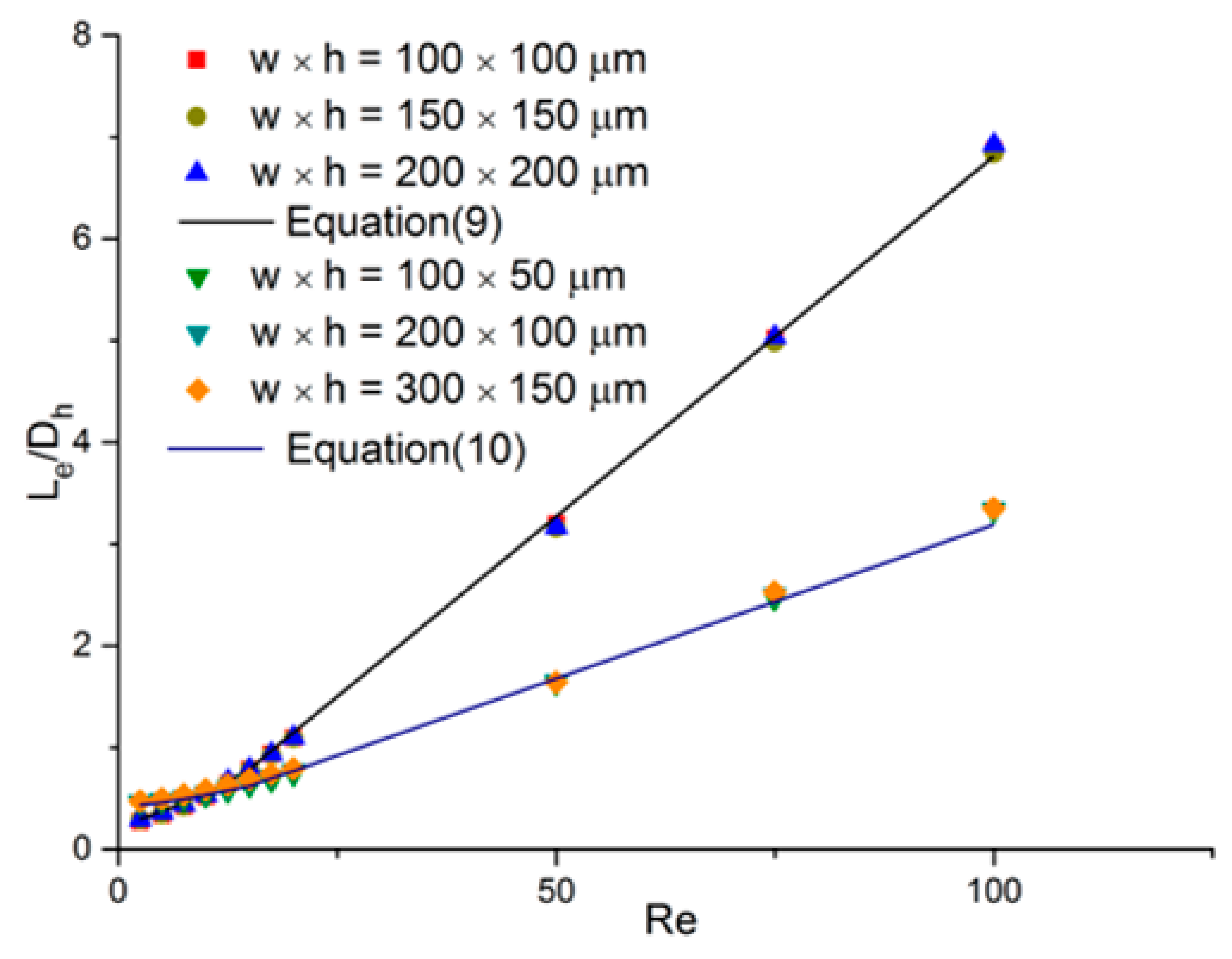 Micromachines 11 00030 g006