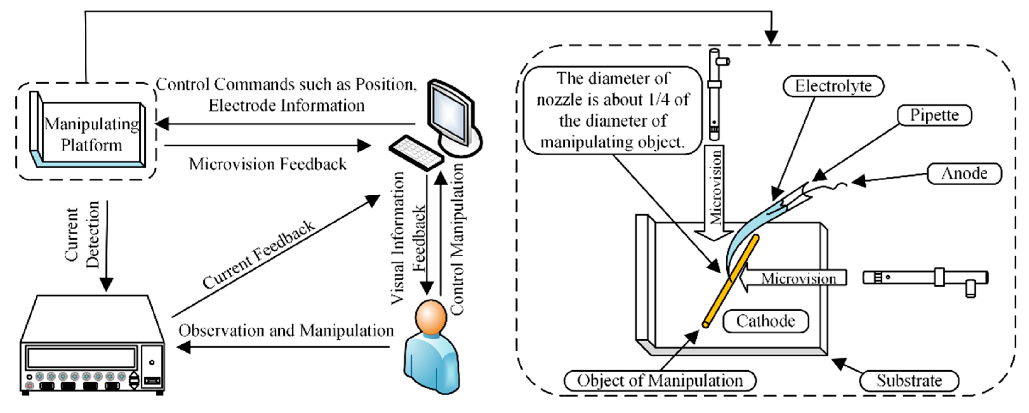Micromachines 11 00033 g002