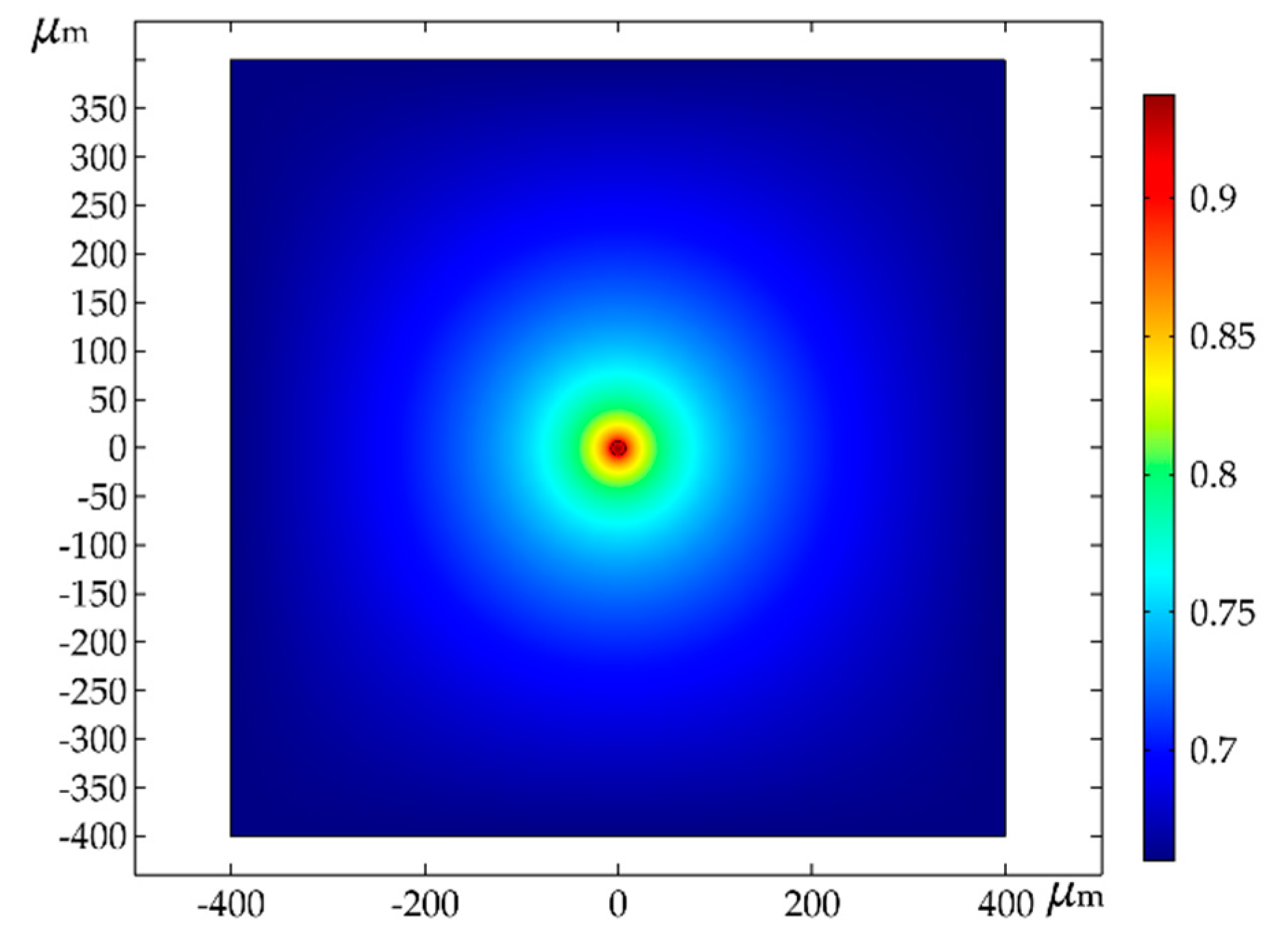 Micromachines 11 00033 g003