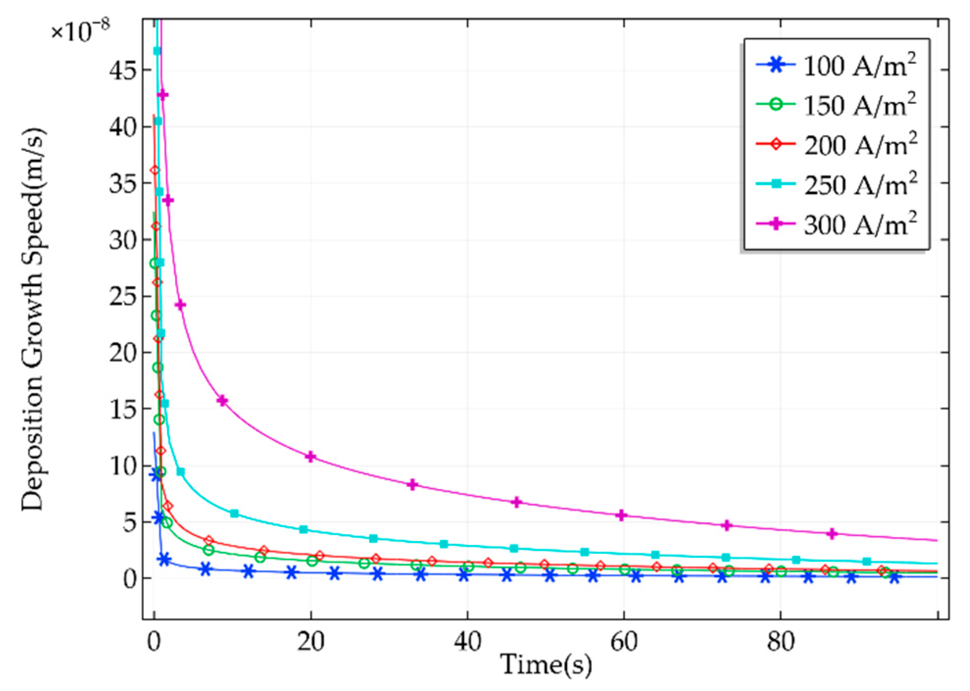 Micromachines 11 00033 g005