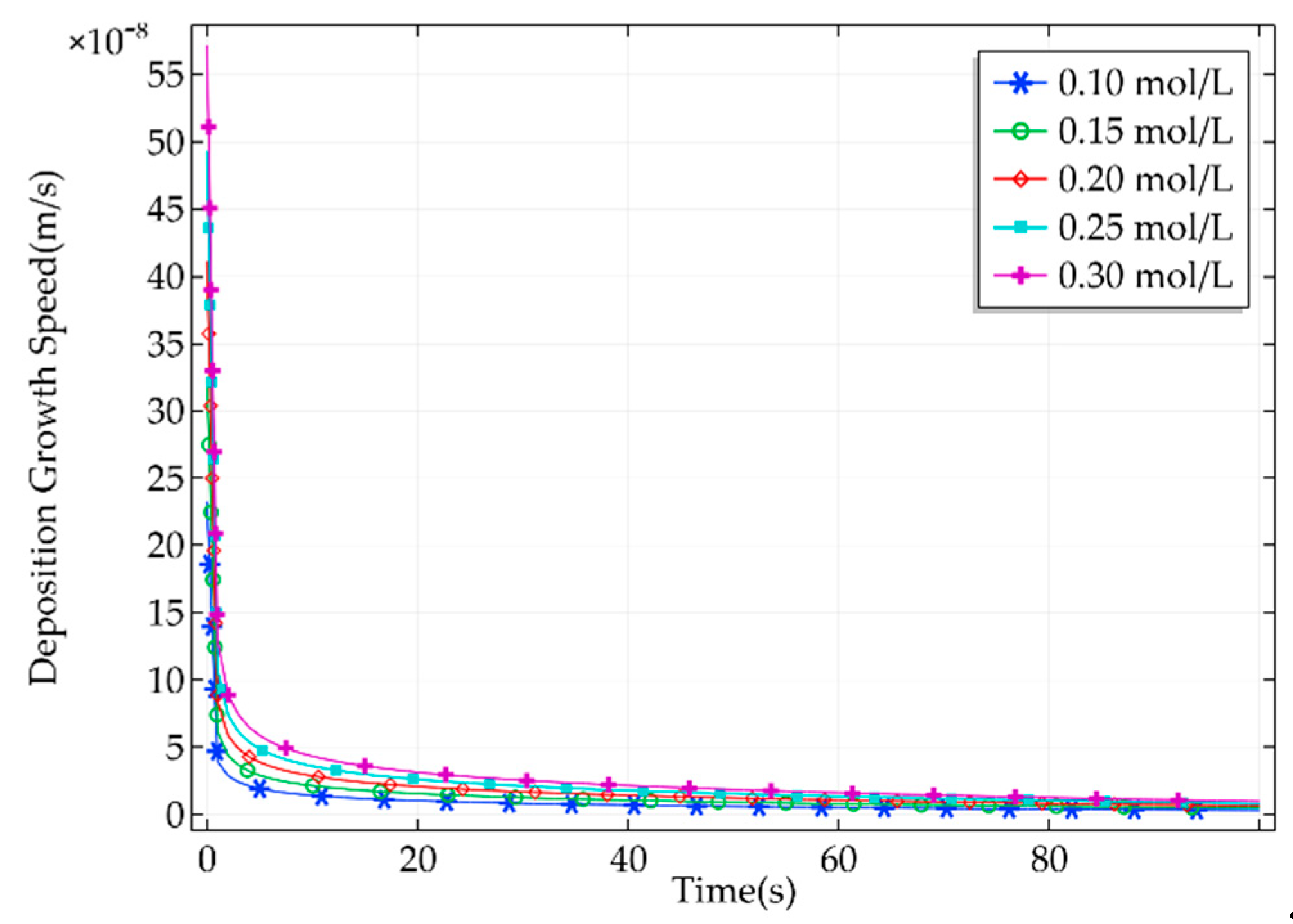 Micromachines 11 00033 g006