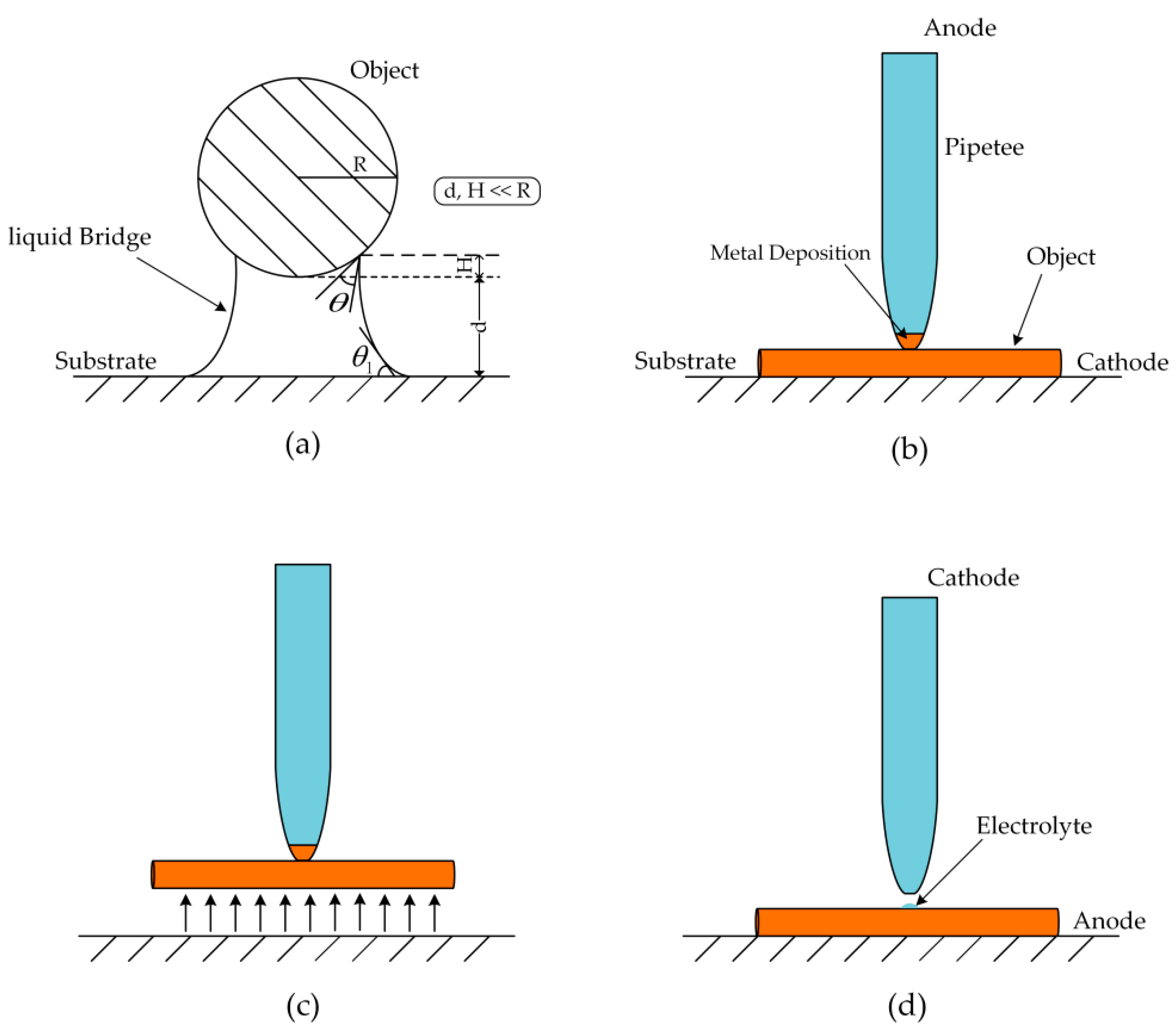 Micromachines 11 00033 g007