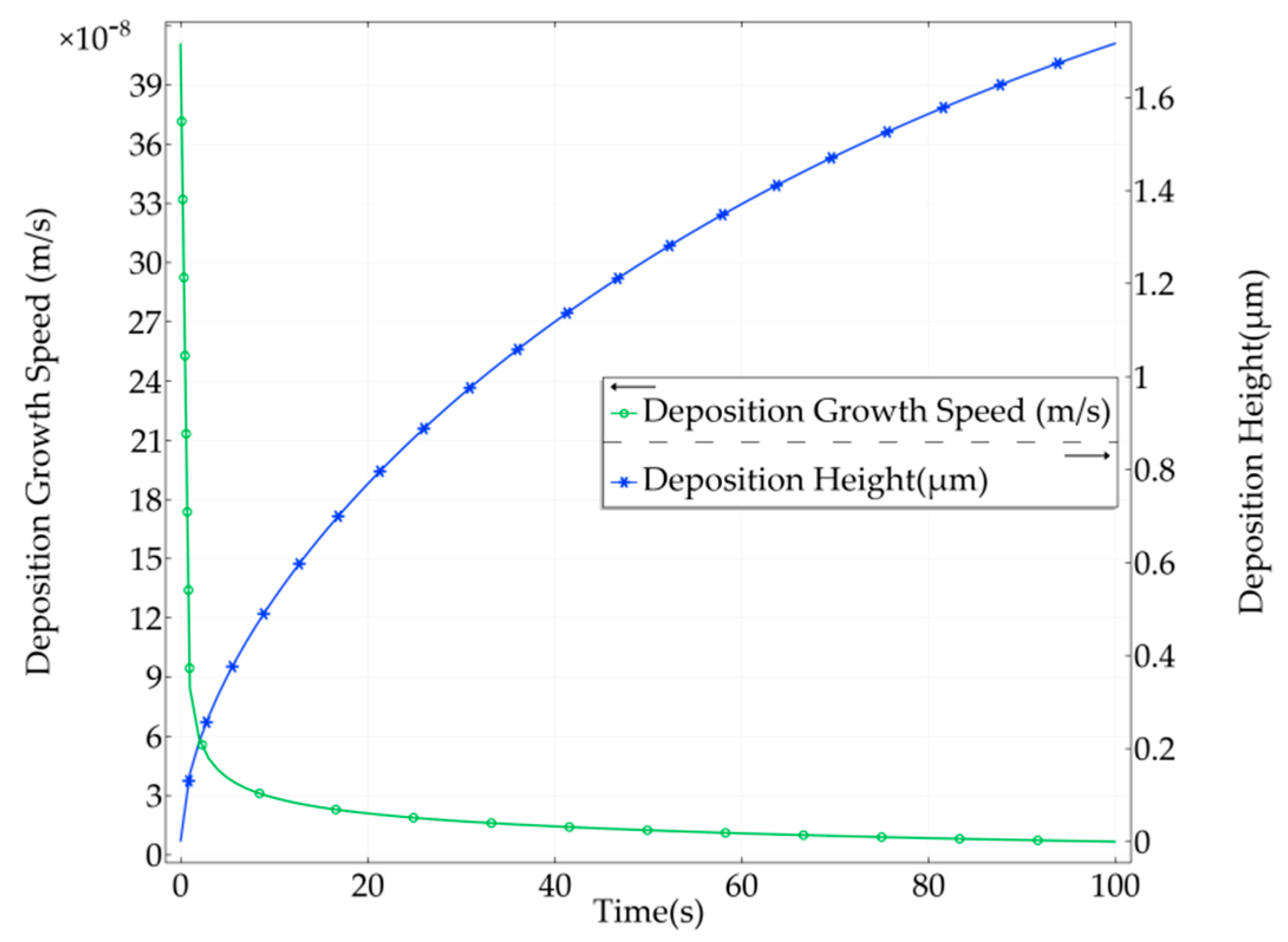 Micromachines 11 00033 g009