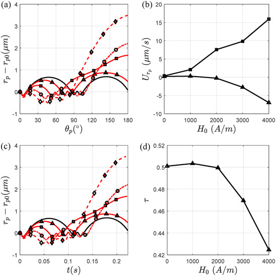 Micromachines 11 00037 g0a1