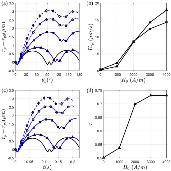 Micromachines 11 00037 g0a2