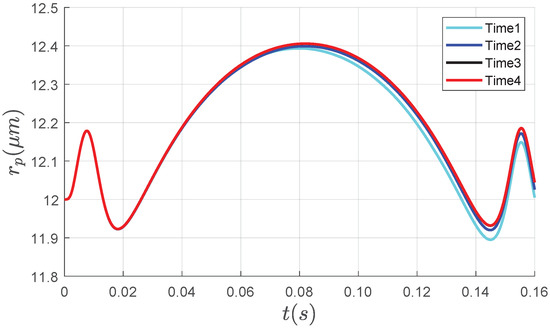 Micromachines 11 00037 g0a3