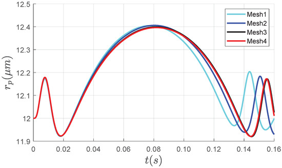 Micromachines 11 00037 g0a4