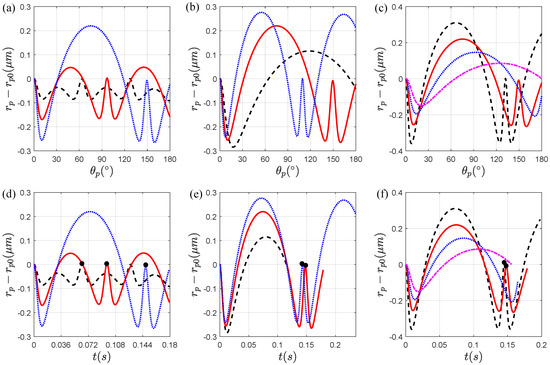 Micromachines 11 00037 g0a6