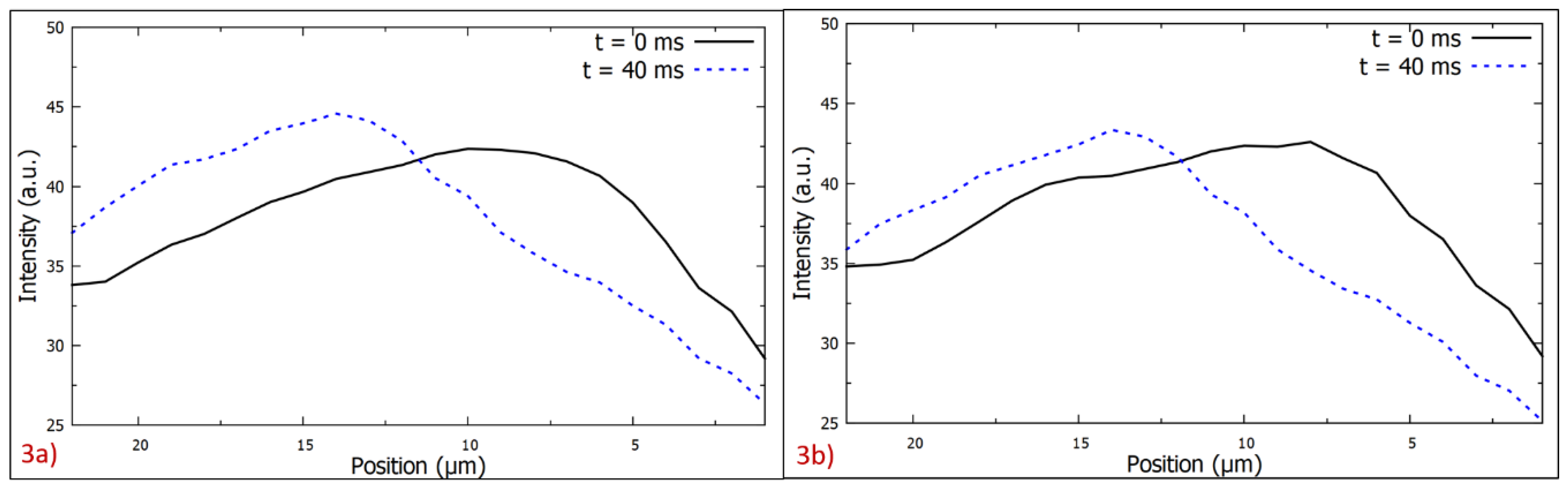 Micromachines 11 00039 g003
