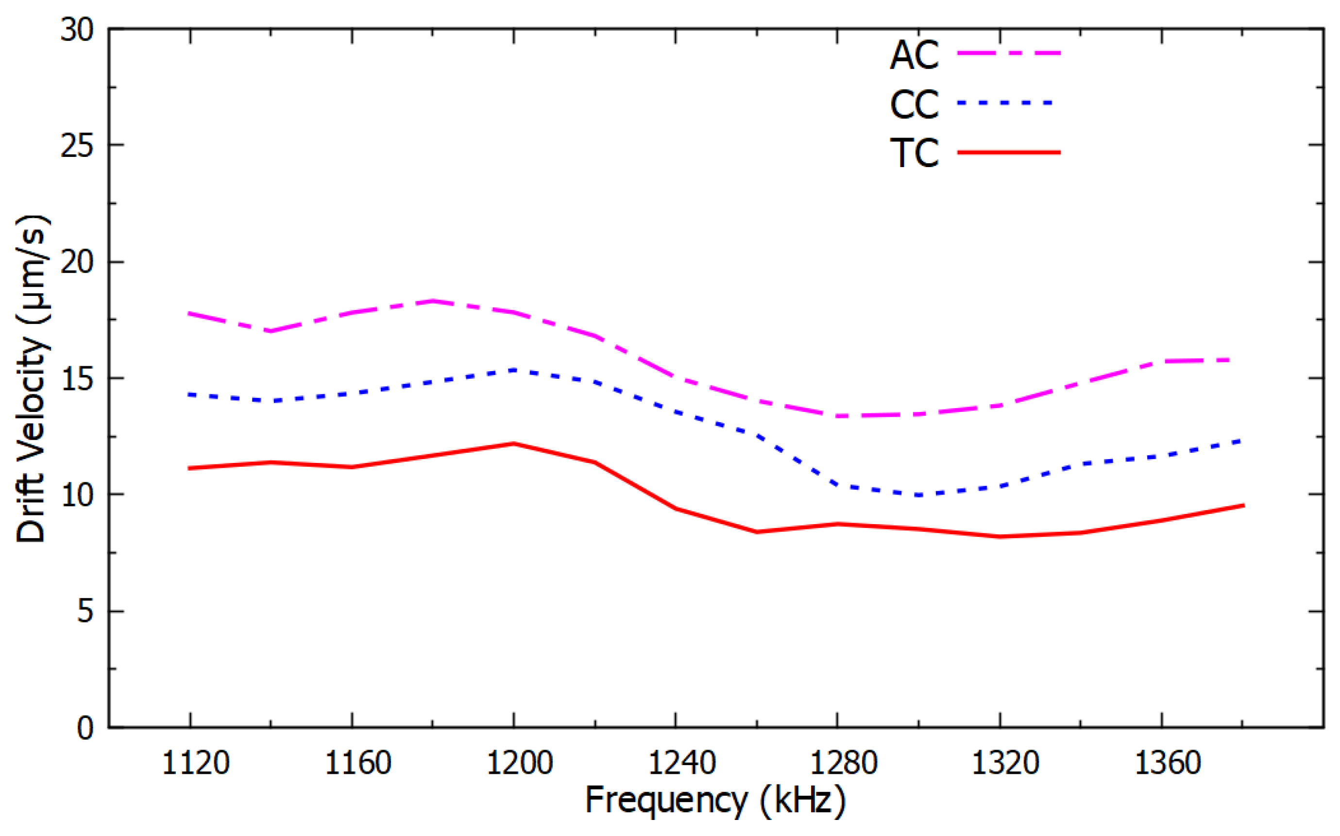 Micromachines 11 00039 g007